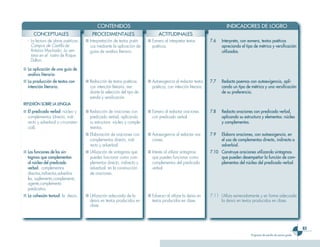 CONTENIDOS                                                                   INDICADORES DE LOGRO
      CONCEPTUALES                      PROCEDIMENTALES                        ACTITUDINALES
  - La lectura de obras poéticas:   ■ Interpretación de textos poéti-   ■ Esmero al interpretar textos         7.6   Interpreta, con esmero, textos poéticos
    Campos de Castilla de             cos mediante la aplicación de       poéticos.                                  apreciando el tipo de métrica y versificación
    Antonio Machado; La ven-          guías de análisis literario.                                                   utilizadas.
    tana en el rostro de Roque
    Dalton.

■ La aplicación de una guía de
  análisis literario.
■ La producción de textos con       ■ Redacción de textos poéticos      ■ Autoexigencia al redactar textos     7.7   Redacta poemas con autoexigencia, apli-
  intención literaria.                con intención literaria, me-        poéticos, con intención literaria.         cando un tipo de métrica y una versificación
                                      diante la selección del tipo de                                                de su preferencia.
                                      estrofa y versificación.
REFLEXIÓN SOBRE LA LENGUA
■ El predicado verbal: núcleo y     ■ Redacción de oraciones con        ■ Esmero al redactar oraciones         7.8   Redacta oraciones con predicado verbal,
  complementos (directo, indi-        predicado verbal, aplicando         con predicado verbal.                      aplicando su estructura y elementos: núcleo
  recto y adverbial o circunstan-     su estructura: núcleo y comple-                                                y complementos.
  cial).                              mentos.
                                    ■ Elaboración de oraciones con      ■ Autoexigencia al redactar ora-       7.9   Elabora oraciones, con autoexigencia, en
                                      complementos directo, indi-         ciones.                                    el uso de complementos directo, indirecto o
                                      recto y adverbial.                                                             adverbial.
■ Las funciones de los sin-         ■ Utilización de sintagmas que      ■ Interés al utilizar sintagmas        7.10 Construye oraciones utilizando sintagmas
  tagmas que complementan             pueden funcionar como com-          que pueden funcionar como                 que pueden desempeñar la función de com-
  al núcleo del predicado             plementos directo, indirecto y      complementos del predicado                plementos del núcleo del predicado verbal.
  verbal: complementos                adverbial, en la construcción       verbal.
  directos,indirectos,adverbia-       de oraciones.
  les, suplemento,complemento
  agente,complemento
  predicativo.
■ La cohesión textual: la deixis.   ■ Utilización adecuada de la        ■ Esfuerzo al utilizar la deixis en    7.11 Utiliza esmeradamente y en forma adecuada
                                      deixis en textos producidos en      textos producidos en clase.               la deixis en textos producidos en clase.
                                      clase.




                                                                                                                                                                            3
                                                                                                                                      Programa de estudio de octavo grado
 