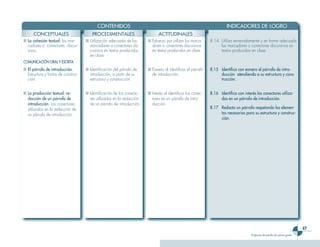 CONTENIDOS                                                                  INDICADORES DE LOGRO
      CONCEPTUALES                     PROCEDIMENTALES                       ACTITUDINALES
■ La cohesión textual: los mar-     ■ Utilización adecuada de los      ■ Esfuerzo por utilizar los marca-    8.14 Utiliza esmeradamente y en forma adecuada
  cadores o conectores discur-        marcadores o conectores dis-       dores o conectores discursivos           los marcadores o conectores discursivos en
  sivos.                              cursivos en textos producidos      en textos producidos en clase.           textos producidos en clase.
                                      en clase.
COMUNICACIÓN ORAL Y ESCRITA
■ El párrafo de introducción.       ■ Identificación del párrafo de    ■ Esmero al identificar el párrafo    8.15 Identifica con esmero el párrafo de intro-
  Estructura y forma de construc-     introducción, a partir de su       de introducción.                         ducción atendiendo a su estructura y cons-
  ción.                               estructura y construcción.                                                  trucción.


■ La producción textual: re-        ■ Identificación de los conecto-   ■ Interés al identificar los conec-   8.16 Identifica con interés los conectores utiliza-
  dacción de un párrafo de            res utilizados en la redacción     tores en un párrafo de intro-            dos en un párrafo de introducción.
  introducción. Los conectores        de un párrafo de introducción.     ducción.
  utilizados en la redacción de                                                                              8.17 Redacta un párrafo respetando los elemen-
  un párrafo de introducción.                                                                                     tos necesarios para su estructura y construc-
                                                                                                                  ción.




                                                                                                                                                                            
                                                                                                                                      Programa de estudio de octavo grado
 