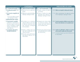 CONTENIDOS                                                                      INDICADORES DE LOGRO
      CONCEPTUALES                       PROCEDIMENTALES                          ACTITUDINALES
■ La adecuación textual. Defini-     ■ Definición de la adecuación          ■ Empeño al definir la adecua-        1.13 Define con empeño la adecuación textual.
  ción.                                textual.                               ción textual.
■ La corrección ortográfica de       ■ Aplicación correcta de la tilde en   ■ Esmero al aplicar las reglas        1.14 Utiliza correctamente, las reglas de acentua-
  textos.                              diptongos, triptongos e hiatos.        generales de la tildación en             ción en diptongos, triptongos e hiatos.
                                                                              diptongos, triptongos e hiatos.
  - El uso de la tilde en dipton-
    gos, triptongos e hiatos.
COMUNICACIÓN ORAL Y ESCRITA
■ Comunicación y sociedad:           ■ Formulación de comentarios           ■ Aceptación de criterios reflexi-    1.15 Formula comentarios reflexivos acerca de la in-
  La televisión: características y     sobre la influencia que ejerce         vos sobre las ventajas y des-            fluencia de la televisión en la sociedad actual.
  funciones. Impacto social, eco-      la televisión sobre las costum-        ventajas del medio televisivo
  nómico, psicológico y cultural.      bres, opiniones y el lenguaje          en la sociedad actual.
  Ventajas y desventajas del           en la sociedad.
  medio televisivo.
■ La recepción crítica de los        ■ Análisis y reflexión del conte-      ■ Actitud crítica ante los mensajes   1.16 Analiza la publicidad y adopta una postura
  mensajes de televisión.              nido de la publicidad en la            y la publicidad de los medios            crítica ante los medios de comunicación.
                                       cultura de masas.                      de comunicación.
                                                                                                                  1.17 Comenta el impacto que tiene la televisión en
                                     ■ Discusión acerca del impacto                                                    la vida familiar.
                                       que tiene la televisión en la
                                       vida familiar.




                                                                                                                                                                                1
                                                                                                                                          Programa de estudio de noveno grado
 