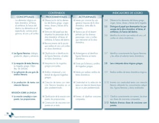 CONTENIDOS                                                                       INDICADORES DE LOGRO
            CONCEPTUALES                          PROCEDIMENTALES                          ACTITUDINALES
       - Los elementos trágicos en            ■ Diferenciación de los elemen-       ■ Interés por conocer los sub-           3.4   Diferencia los elementos del drama griego:
         texto dramático: el héroe,             tos del drama griego: origen,         géneros mayores de la obra                   origen, temas, dioses y héroes de la tragedia.
         el antihéroe, la fuerza del            temas, dioses y héroes de la          dramática, entre ellos la              3.5   Distingue el papel que desempeñan los per-
         destino.Los elementos en el            tragedia.                             tragedia.                                    sonajes de la obra dramática: el héroe, el
         espectáculo: actores prota-          ■ Distinción del papel que des-       ■ Aprecio por el rol desem-                    antihéroe y la fuerza del destino.
         gónicos, el coro y el corifeo.         empeñan los personajes de la          peñado por los diversos                3.6   Identifica la acción que realiza el coro y el
                                                obra dramática: el héroe, el          personajes, coro y corifeo                   corifeo en obras dramáticas.
                                                antihéroe, la fuerza del destino.     que intervienen en la obra
                                              ■ Reconocimiento de la acción           dramática.
                                                que realiza el coro y el corifeo
                                                en obras dramáticas.

     ■ Las figuras literarias: dialogía,      ■ Clasificación e identificación      ■ Autoexigencia al identificar           3.7   Identifica correctamente las figuras literarias
       gradación, silepsis y reticencia.        de figuras literarias, al redac-      figuras literarias en textos                 y las utiliza al redactar textos dramáticos.
                                                tar textos dramáticas.                dramáticos.

     ■ La recepción de textos literarios.     ■ Interpretación de tragedias         ■ Gusto por la lectura y análisis        3.8   Lee e interpreta obras trágicas griegas.
       La tragedia griega. Edipo                griegas principales.                  de tragedias griegas.
       Rey, de Sófocles.
     ■ La aplicación de una guía de           ■ Análisis intratextual y con-        ■ Interés por realizar análisis de       3.9   Realiza análisis de textos dramáticos trágicos.
       análisis literario.                      textual de algunas tragedias          textos dramáticos.
                                                griegas.

     ■ La producción de textos con            ■ Creación de textos con inten-       ■ Creatividad en la redacción de         3.10 Inventa con creatividad textos con intención
       intención literaria.                     ción literaria basados en un          textos con intención literaria basa-        literaria utilizando los conocimientos adquiri-
                                                plan predeterminado.                  dos en un plan predeterminado.              dos, figuras literarias y obras analizadas.

     REFLEXIÓN SOBRE LA LENGUA
     ■ La oración compleja o com-             ■ Clasificación de la oración com-    ■ Esmero al clasificar oraciones         3.11 Clasifica correctamente con esmero, las diver-
       puesta. Las proposiciones.               puesta, las proposiciones.            compuestas.                                 sas clases de oraciones compuestas.
                                              ■ Construcción de oraciones com-                                               3.12 Redacta diversas clases de oraciones com-
                                                puestas en un texto.                                                              puestas.



        Programa de estudio de noveno grado
 