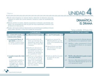 Objetivos

     ✓ Escribir textos dramáticos con intención literaria, destacando sus elementos: personajes,
                                                                                                                                UNIDAD                              4
                                                                                                                                                DRAMÁTICA:
       ambiente y el conflicto de la acción dramática, tomando en cuenta las características del
       realismo.
     ✓ Redactar párrafos con sentido, utilizando proposiciones coordinadas y subordinadas, aten-
       diendo a las características de cada una para dar mayor expresividad y corrección al uso                                                   EL DRAMA
       del idioma en los textos escritos.
     ✓ Analizar críticamente el editorial, determinando sus características para establecer la función
       social, política, educativa y cultural de los medios de comunicación.                                                         Tiempo probable: 25 horas clase
                                                    CONTENIDOS                                                                     INDICADORES DE LOGRO
            CONCEPTUALES                          PROCEDIMENTALES                           ACTITUDINALES
     COMUNICACIÓN LITERARIA
     ■ La comunicación literaria: el          ■ Reconocimiento de los ele-           ■ Agrado por reconocer los           4.1   Distingue con precisión los diferentes elementos
       signo teatral. La representa-            mentos que intervienen en la           diferentes elementos que inter-          que intervienen en una representación teatral.
       ción teatral. El director de tea-        representación teatral: elenco,        vienen en las representaciones
       tro y la representación teatral.         escenario, efectos especiales          teatrales.                         4.2   Identifica y valora correctamente la función
                                                y actuación.                                                                    que desempeña el director en una represen-
                                                                                     ■ Valora la función que desem-             tación teatral.
                                              ■ Identificación de la función           peña el director en la repre-
                                                que desempeña el director a            sentación teatral.
                                                través de las acciones y los
                                                elementos que intervienen en
                                                una representación teatral.
     ■ La puesta en escena de un texto        ■ Planificación de la puesta en        ■ Interés por planificar la puesta   4.3   Planifica adecuadamente la puesta en escena
       teatral.                                 escena de una obra dramá-              en escena de una obra                    de una obra dramática.
                                                tica, tomando en cuenta ele-           dramática.
        - La representación teatral y su        mentos como: escenografía,                                                4.4   Reconoce y utiliza adecuadamente las caracte-
          lenguaje: texto, actuación,           utilería, vestuario, apuntador,                                                 rísticas de los diferentes lenguajes que se usan
          escenografía, luz, vestuario,         iluminación, sonido, cámaras,                                                   en la representación teatral.
          maquillaje, utilería, música y        entre otros elementos.
          efectos especiales.


        Programa de estudio de noveno grado
 