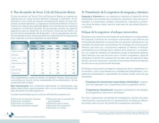 II. Plan de estudio de Tercer Ciclo de Educación Básica                                                    III. Presentación de la asignatura de Lenguaje y Literatura
    El plan de estudio de Tercer Ciclo de Educación Básica se organiza en                                      Lenguaje y Literatura es una asignatura orientada al desarrollo de las
    asignaturas con carga horaria definida. Lenguaje y Literatura se de-                                       habilidades comunicativas de la población estudiantil, entre las que so-
    sarrolla en cinco horas por semana durante el año lectivo, el cual com-                                    bresalen: la comprensión, análisis, interpretación, comentario y produc-
    prende cuarenta semanas. La asignatura de Educación Moral y Cívica no                                      ción eficaz de textos orales y escritos, sean éstos de naturaleza literaria o
    cuenta con carga horaria definida debido a la coincidencia en contenidos                                   no literaria.
    y objetivos con Estudios Sociales. Se recomienda acordar los aspectos
    específicos para su desarrollo en el Proyecto Curricular de Centro, en
    función de las necesidades del diagnóstico y de la organización escolar.                                   Enfoque de la asignatura: el enfoque comunicativo
    Se recomienda buscar relaciones entre los contenidos de las asignaturas                                    El enfoque que orienta las actividades de aprendizaje en la especialidad
    para organizar procesos integrados de aprendizaje.
                                                                                                               de Lenguaje y Literatura es el enfoque comunicativo, cuya meta es que
        Asignaturas                            Séptimo                 Octavo                   Noveno         los estudiantes aprendan a comunicarse con eficacia y eficiencia en una
                                                                                                               variedad de situaciones comunicativas. En el bloque de Comunicación
                                        Horas           Horas        Horas      Horas      Horas      Horas
                                      semanales        anuales     semanales   anuales   semanales   anuales
                                                                                                               literaria, que trata una comunicación especial, la literaria, el enfoque
    Lenguaje y Literatura
                                                                                                               es fortalecido por el enfoque de la estética de la recepción y el pragmá-
                                           5            200           5         200         5         200
                                                                                                               tico, los cuales se interesan no solamente porque el estudiante aprenda
    Matemática                             5            200           5         200         5         200      datos literarios, sino que se forme como un lector competente, capaz de
    Ciencia, Salud y Medio                 5            200           5         200         5         200      interpretar el sentido de cualquier tipo de texto, pero en especial el texto
    Ambiente                                                                                                   literario, así como reconocer y usar las convenciones artísticas de este tipo
    Estudios Sociales y Cívica             5            200           5         200         5         200      de discurso en sus producciones textuales.
    Inglés                                 3            120           3         120         3         120
    Educación Física                       2             80           2          80         2            80
                                                                                                               El enfoque comunicativo privilegia la adquisición de la competencia co-
                                                                                                               municativa, cuyos componentes son competencias disciplinares y com-
    Total de horas                        25            1,000         25       1,000        25       1,000     petencias transversales o capacidades4 de diversa índole, entre las que
                                                                                                               sobresalen:
    Para implementar el plan de estudio, se deberán realizar adecuaciones
    curriculares en función de las necesidades de los estudiantes y de las
    condiciones del contexto.                                                                                         - Competencias transversales (capacidades, habilidades): compren-
                                                                                                                        sión oral, expresión oral, comprensión lectora y expresión escrita.
    Ejes transversales. Son contenidos importantes, no disciplinares, que
    deben desarrollarce oportunamente junto con los contenidos básicos del
    plan de estudio de cada asignatura.                                                                               - Competencias disciplinares: lingüística (gramatical), sociolingüís-
                                                                                                                        tica (pragmática), discursiva y estratégica.
    Los ejes transversales que el currículo salvadoreño presenta son:

      Educación en derechos humanos                                 Educación para la igualdad de
                                                                                                               Por tanto, implementar actividades de investigación, estudios de casos,
      Educación ambiental                                           oportunidades                              razonamientos, argumentación y la representación de ideas por diferen-
      Educación en población                                        Educación para la salud                    tes medios, será el punto de partida de la enseñanza-orientadora.
      Educación preventiva integral                                 Educación del consumidor
                                                                    Educación en valores
                                                                                                               4
                                                                                                                   La distinción entre competencia disciplinar y competencia transversal o capacidad, la explica ampliamente Xavier
                                                                                                                                            Roegiers en Pedagogía de la integración, CECC, San José, Costa Rica: 2007, Págs. 51-92.
        Programas de estudio de Tercer Ciclo de Educación Básica
 