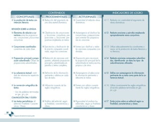 CONTENIDOS                                                                 INDICADORES DE LOGRO
           CONCEPTUALES                          PROCEDIMENTALES                       ACTITUDINALES
     ■ La producción de textos con           ■ Redacción del argumento de        ■ Creatividad al redactar obras      4.11 Redacta con creatividad el argumento de
       intención literaria.                    una obra teatral dramática.         dramáticas.                             obras dramáticas.

     REFLEXIÓN SOBRE LA LENGUA
     ■ Elementos de relación o co-           ■ Clasificación de conjunciones     ■ Autoexigencia al clasificar las    4.12 Redacta oraciones y párrafos empleando
       nectores entre las proposicio-          y locuciones conjuntivas, pre-      conjunciones y preposiciones            apropiadamente nexos conjuntivos.
       nes: conjunciones y locuciones          posiciones y locuciones pre-        que conectan las proposicio-
       conjuntivas.                            positivas empleadas en textos.      nes en oraciones.


     ■ Conjunciones coordinadas:             ■ Ejercitación y clasificación de   ■ Esmero por clasificar y redac-     4.13 Utiliza adecuadamente los coordinantes o
       conectores de cada clase.               la oración compuesta coordi-        tar oraciones compuestas coor-          nexos, en la producción de textos literarios y
                                               nada, según los conectores.         dinadas.                                no literarios.


     ■ Proposición principal y propo-        ■ Redacción de oraciones com-       ■ Disposición para reconocer         4.14 Redacta oraciones compuestas subordina-
       sición subordinada. Clases de           puestas, utilizando proposición     la proposición principal de la          das, identificando en éstas los tipos de
       proposiciones subordinadas.             principal y subordinadas en         subordinada en textos escritos,         subordinaciones utilizadas.
                                               párrafos o textos completos.        propios o de otros.


     ■ La coherencia textual: canti-         ■ Definición de la información,     ■ Autoexigencia al seleccionar       4.15 Define con autoexigencia la información
       dad de información repetición           pertinente o relativa en cada       la información pertinente o             pertinente de un texto como parte de la co-
       temática.                               tipo de texto.                      relevante en textos.                    herencia textual.


     ■ La corrección ortográfica de          ■ Utilización correcta de las       ■ Esmero por utilizar correcta-      4.16 Utiliza correctamente las reglas ortográficas
       textos.                                 reglas ortográficas.                mente las reglas ortográficas.          al escribir palabras terminadas en ger,
                                                                                                                           jer y gir.
       - Uso de palabras terminadas
         en ger, gir y jer.
     COMUNICACIÓN ORAL Y ESCRITA
     ■ Los textos periodísticos: el          ■ Análisis del editorial, según     ■ Rigurosidad al analizar los        4.17 Emite juicios sobre un editorial según su
       editorial. Finalidad. Caracter-         su finalidad, características y     editoriales, según su finalidad,        finalidad, características y clases.
       ísticas. Clases.                        clases.                             características y clases.

0
       Programa de estudio de noveno grado
 