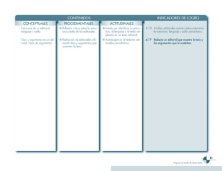 CONTENIDOS                                                                       INDICADORES DE LOGRO
   CONCEPTUALES                       PROCEDIMENTALES                           ACTITUDINALES
- Estructura de un editorial.     ■ Reflexión crítica sobre la estruc-   ■ Interés por identificar la estruc-   4.18 Analiza editoriales usando adecuadamente
  Lenguaje y estilo.                tura y estilo de los editoriales.      tura, el lenguaje y el estilo em-         la estructura, lenguaje y estilo periodístico.
                                                                           pleado en un texto editorial.
- Tesis y argumentos en un edi-   ■ Redacción de editoriales utili-      ■ Autoexigencia al redactar edi-       4.19 Redacta un editorial que muestre la tesis y
  torial. Tipos de argumentos.      zando tesis y argumentos que           toriales periodísticos.                   los argumentos que la sustentan.
                                    sustenten la tesis.




                                                                                                                                                                              1
                                                                                                                                        Programa de estudio de noveno grado
 