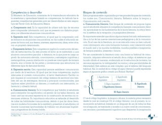 Competencias a desarrollar                                                                                        Bloques de contenido
El Ministerio de Educación, consciente de la trascendencia educativa de                                           Estos programas están organizados por tres grandes bloques de contenido,
la enseñanza y aprendizaje basado en competencias, ha definido las si-                                            los cuales son: Comunicación literaria, Reflexión sobre la lengua y
guientes competencias generales para ser desarrolladas en esta asigna-                                            Comunicación oral y escrita.
tura del Tercer Ciclo de Educación Básica:                                                                        a. Comunicación literaria. Este bloque de contenido se propone lograr
a. Comprensión oral. Es la capacidad de utilizar todo tipo de recursos                                            que el estudiante adquiera la competencia llamada comunicación litera-
para comprender información oral, que se presenta con distintos propó-                                            ria, apoyándose en los fundamentos de la teoría literaria, la crítica litera-
sitos y en diferentes situaciones comunicativas.                                                                  ria, la estética de la recepción y la pragmática literaria.
b. Expresión oral. Esta competencia, al igual que la comprensión oral,                                            Es importante entender que ahora algunos temas han sido redimensiona-
se enmarca en situaciones comunicativas, en las cuales el educando ex-                                            dos a la luz de las nuevas orientaciones pedagógicas y de la comunica-
presa de forma oral, sus deseos, intereses, experiencias, ideas, entre otros,                                     ción. En el caso de la literatura, ya no es vista sólo como un bien cultural,
con un propósito determinado.                                                                                     como información, sino como formación humana, como interacción entre
c. Compresión lectora. Esta competencia implica la construcción del sen-                                          el mundo real y los mundos modelados, mundos posibles e imaginarios,
tido de textos escritos. En este proceso el lector se ve enfrentado a una                                         de tiempos pasados, presentes o futuros.
situación comunicativa peculiar, a distancia, en la que pone en juego un                                          Por ser considerada la literatura como una forma no habitual de comu-
grado de autonomía elevada, conocimientos y estrategias cognitivas y                                              nicación, adquiere relevancia el estudio de su código, el sistema en que
metacognitivas, pues su interlocutor no puede ser interrogado de manera                                           ha sido cifrado el mensaje, evidenciado en la estructura de los textos, los
directa, sino a través de las pistas y convenciones que estructuran los                                           recursos expresivos, la ambigüedad, los vacíos y otras peculiaridades de
diferentes tipos de discursos escritos.                                                                           literariedad. Este sistema es más complejo que el sistema del lenguaje
d. Expresión escrita. Esta capacidad permite establecer comunicación                                              habitual. Así, la unidad de su código (el signo literario) puede expresarse
por medio de la escritura. Al igual que las otras competencias, implica                                           según el siguiente gráfico creado por Roland Barthes5:
adecuarse al contexto comunicativo, al lector (destinatario). Escribir no
solo requiere el conocimiento del código (sistema de escritura) sino tam-                                                        1. Significante         2. Significado
bién del uso de estrategias, técnicas y principios convencionales, que                                               C1             lingüístico            lingüístico
implican saber planificar un discurso, y construirlo con adecuación, co-                                                                   3. Signo lingüístico                          II. Significado
herencia y cohesión textual.                                                                                      C2                    I. Significante literario                            literario
e. Comunicación literaria. Es la competencia que habilita al estudiante
para interpretar los significados y el sentido de los textos literarios, así                                                                          III. Signo literario
como usar sus recursos expresivos en la construcción de escritos con in-
tenciones artísticas. Su importancia educativa se extiende al desarrollo                                          C1 es el código lingüístico, la lengua o idioma, la materia prima necesaria
de todas las habilidades comunicativas, debido a que las obras litera-                                            desde la cual se construye C2, el código literario; con el primero, la co-
rias son modelos ficcionales de la realidad y presentan al estudiante y al                                        municación es habitual, basada en un lenguaje de uso de todos los días;
docente numerosas oportunidades de trabajar con situaciones lingüísti-                                            con el segundo, se trasciende y accede a un nuevo nivel de conocimiento,
cas y pragmáticas de diversa índole.                                                                              con recursos y procedimientos cognitivos que despiertan la imaginación
5
 Barthes llama a C1, lengua; y a C2, mito. Mitologías. 9ª ed., siglo veintiuno editorial, S. A de C. V. México,
D.f., México: 1991.                                                                                                                                                                                                
                                                                                                                                                        Programas de estudio de Tercer Ciclo de Educación Básica
 