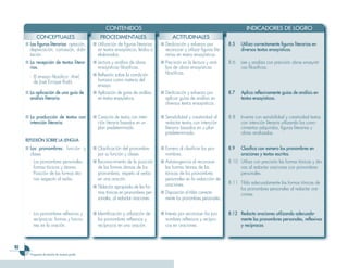 CONTENIDOS                                                                      INDICADORES DE LOGRO
           CONCEPTUALES                          PROCEDIMENTALES                          ACTITUDINALES
     ■ Las figuras literarias: optación,     ■ Utilización de figuras literarias   ■ Dedicación y esfuerzo por            8.5    Utiliza correctamente figuras literarias en
       deprecación, concesión, dubi-           en textos ensayísticos, leídos o      reconocer y utilizar figuras lite-          diversos textos ensayísticos.
       tación.                                 elaborados.                           rarias en textos ensayísticos.
     ■ La recepción de textos litera-        ■ Lectura y análisis de obras         ■ Precisión en la lectura y aná-       8.6    Lee y analiza con precisión obras ensayísti-
       rios.                                   ensayísticas filosóficas.             lisis de obras ensayísticas                 cas filosóficas.
                                             ■ Reflexión sobre la condición          filosóficas.
       - El ensayo filosófico: Ariel,
         de José Enrique Rodó.                 humana como materia del
                                               ensayo.
     ■ La aplicación de una guía de          ■ Aplicación de guías de análisis     ■ Dedicación y esfuerzo por            8.7    Aplica reflexivamente guías de análisis en
       análisis literario.                     en textos ensayísticos.               aplicar guías de análisis en                textos ensayísticos.
                                                                                     diversos textos ensayísticos.

     ■ La producción de textos con           ■ Creación de textos con inten-       ■ Sensibilidad y creatividad al        8.8    Inventa con sensibilidad y creatividad textos
       intención literaria.                    ción literaria basados en un          redactar textos con intención               con intención literaria utilizando los cono-
                                               plan predeterminado.                  literaria basados en u plan                 cimientos adquiridos, figuras literarias y
                                                                                     predeterminado.                             obras analizadas.
     REFLEXIÓN SOBRE LA LENGUA
     ■ Los pronombres: función y             ■ Clasificación del pronombre         ■ Esmero al clasificar los pro-        8.9    Clasifica con esmero los pronombres en
       clases.                                 por su función y clases.              nombres.                                    oraciones y textos escritos.
       - Los pronombres personales:          ■ Reconocimiento de la posición       ■ Autoexigencia al reconocer           8.10 Utiliza con precisión las formas tónicas y áto-
         formas tónicas y átonas.              de las formas átonas de los           las formas átonas de las                  nas al redactar oraciones con pronombres
         Posición de las formas áto-           pronombres, respeto al verbo          tónicas de los pronombres                 personales.
         nas respecto al verbo.                en una oración.                       personales en la redacción de
                                                                                     oraciones.                           8.11 Tilda adecuadamente las formas tónicas de
                                             ■ Tildación apropiada de las for-                                                 los pronombres personales al redactar ora-
                                               mas tónicas en pronombres per-      ■ Disposición al tildar correcta-           ciones.
                                               sonales, al redactar oraciones.       mente los pronombres personales.


       - Los pronombres reflexivos y         ■ Identificación y utilización de     ■ Interés por reconocer los pro-       8.12 Redacta oraciones utilizando adecuada-
         recíprocos: formas y funcio-          los pronombres reflexivos y           nombres reflexivos y recípro-             mente los pronombres personales, reflexivos
         nes en la oración.                    recíprocos en una oración.            cos en oraciones.                         y recíprocos.



2
       Programa de estudio de noveno grado
 