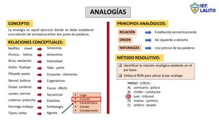 ANALOGÍAS
CONCEPTO:
La analogía es aquel ejercicio donde se debe establecer
una relación de semejanza entre dos pares de palabras.
RELACIONES CONCEPTUALES:
Neófito: novel
Pícnico: hético
Brisa: ventarrón
Avión: fuselaje
Pléyade:poeta
Narval: ballena
Golpe: cardenal
Sinonimia
Antonimia
Intensidad
Todo - parte
Conjunto - elemento
Cogenéricos
Causa - efecto
Jueves: viernes
Linterna: antorcha
Hormiga: trabajo
Tijera: cortar
Secuencial
Evolutiva
Simbología
Agente
 Lugar
 Función
 Característica
 Estudio
 Complemento
PRINCIPIOS ANALÓGICOS:
RELACIÓN
ORDEN
NATURALEZA
Establecidasemánticamente
De izquierda a derecha
Uso preciso de las palabras
MÉTODO RESOLUTIVO:
 identificar la relación analógica existente en el
par base.
 Utiliza el RON para ubicar al par análogo
PAYASO : CIRCO::
A) comisaría : policía
B) chofer : conductor
C) juez : tribunal
D) matraz : químico
E) árbitro : tarjeta
 