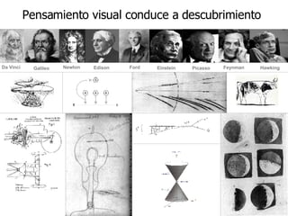 Pensamiento visual conduce a descubrimiento Galileo Picasso Einstein Hawking Edison Feynman Ford Da Vinci Newton 