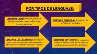 POR TIPOS DE LENGUAJE:
LENGUAJE ORAL: pronunciación de
sonidos vocales articulados que
forman palabras.
LENGUAJE EXPLOSIVO: Se caracteriza
porque la persona hace pausas entre las
palabras, rompiendo el ritmo de la frase.
LENGUAJE DESORDENADO: Defecto del
habla caracterizado por un lenguaje rápido,
desordenado; con omisión de letras o silabas.
LENGUAJE CORPORAL: Conjunto de
señales no verbales.
 