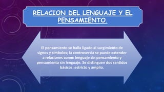 RELACION DEL LENGUAJE Y EL
PENSAMIENTO.
El pensamiento se halla ligado al surgimiento de
signos y símbolos; la controversia se puede extender
a relaciones como: lenguaje sin pensamiento y
pensamiento sin lenguaje. Se distinguen dos sentidos
básicos :estricto y amplio.
 