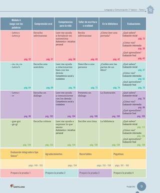 Lenguaje y Comunicación 1º básico – Tomo I
Módulo 4
Juega con las
palabras
Comprensión oral
Competencias
para la vida
Taller de escritura
u oralidad
En la biblioteca Evaluaciones
- Letra s
- Letra p
pág. 32
Escucha
adivinanzas
pág. 37
Leer me ayuda
a fortalecer mi
autoestima
Autonomía e iniciativa
personal
pág. 38
Recita
adivinanzas
pág. 40
¿Cómo leer una
portada?
pág. 42
¿Qué sabes?
Evaluación inicial
pág. 13
¿Cómo vas?
Evaluación intermedia
pág. 30
¿Qué aprendiste?
Evaluación final
pág. 43
- ca, co, cu
- Letra h
pág. 64
Escucha una
anécdota
pág. 69
Leer me ayuda
a relacionarme
bien con los
demás
Competencia social y
ciudadana
pág. 70
Describe a una
persona
pág. 72
¿Cuáles son las
partes de un
libro?
pág. 74
¿Qué sabes?
Evaluación inicial
pág. 47
¿Cómo vas?
Evaluación intermedia
pág. 62
¿Qué aprendiste?
Evaluación final
pág. 75
- Letra r
- rr
pág. 98
Escucha un
diálogo
pág. 103
Leer me ayuda
a comunicarme
con los demás
Competencia social y
ciudadana
pág. 104
Presenta un
diálogo
pág. 106
La ilustración
pág. 108
¿Qué sabes?
Evaluación inicial
pág. 79
¿Cómo vas?
Evaluación intermedia
pág. 96
¿Qué aprendiste?
Evaluación final
pág. 109
- gue-gui
- ge-gi
pág. 128
Escucha colmos
pág. 133
Leer me ayuda a
expresar lo que
siento
Autonomía e iniciativa
personal
pág. 134
Escribe una rima
pág. 136
La biblioteca
pág. 138
¿Qué sabes?
Evaluación inicial
pág. 113
¿Cómo vas?
Evaluación intermedia
pág. 126
¿Qué aprendiste?
Evaluación final
pág. 139
nueve
Evaluación integradora tipo
Simce
MR
Agradecimientos Recortables Pegatinas
págs. 148 - 153 págs. 154 págs. 155 - 159 págs. 161 - 165
Prepara la prueba 1 Prepara la prueba 2 Prepara la prueba 3 Prepara la prueba 4
9
 