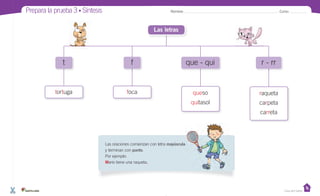 Prepara la prueba 3 • Síntesis Nombre: Curso:
Casa del Saber
t
tortuga
que - qui
queso
quitasol
raqueta
carpeta
carreta
r - rrf
foca
Las letras
Las oraciones comienzan con letra mayúscula
y terminan con punto.
Por ejemplo:
Mario tiene una raqueta.
 