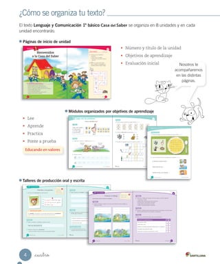 ¿Cómo se organiza tu texto?
El texto Lenguaje y Comunicación 1º básico Casa del Saber se organiza en 8 unidades y en cada
unidad encontrarás:
_cuatro
Nosotros te
acompañaremos
en las distintas
páginas.
• Número y título de la unidad
• Objetivos de aprendizaje
• Evaluación inicial
_trece
1. Comenta con tus compañeras y
compañeros.
• ¿Qué ocurre en la imagen?
• ¿Cómo fue tu primer día de clases de
este año?
2. va a su primer día de clases.
Pinta las imágenes que empiezan con
una vocal y ayúdalo a llegar al colegio.
¿Qué sabes? Evaluación inicial
13
1
En esta unidad aprenderás a:
• Comprender poemas de manera oral y escrita.
• Aplicar estrategias para obtener información explícita.
• Reconocer, leer y escribir las vocales y las letras l, m, s, p.
• Reconocer el significado de palabras para incrementar el vocabulario.
• Reconocer sílabas y aplicar el nexo y.
• Producir adivinanzas de manera oral.
• Leer para desarrollar la autonomía e iniciativa personal.
• Reflexionar para desarrollar la autoestima.
Bienvenidos
a la Casa del Saber
_doce
Unidad
12
Páginas de inicio de unidad
• Lee
• Aprende
• Practica
• Ponte a prueba
_cincuenta y _tres
3. Pinta las piezas de dominó que tengan la letra d. Reconocer
5. Resuelve el crucigrama y encuentra la palabra escondida. Aplicar
4. Encierra la sílaba inicial de cada palabra. Reconocer
de
da
do
di
do
du
de
di
do
Practica
Leer y escribir la letra d
d
d
b
b
d
d
q
q
d
d
p
p
p u d ú
PO
MADA
2
53_cincuenta y _tres
de
di
do
p
p
53
Ponte a prueba
Unidad 2 / Lectoescritura
1. Observa las imágenes y encierra las palabras en la sopa de letras. Reconocer
2. Une con una línea la oración a la imagen que corresponda. Comprender
_cincuenta y _seis
A Danilo le duele el oído.
Dalia nada de día.
Daniel me dio una moneda.
d a d o d o
n n o p s n
l d e d o u
m p l p s s
m o n o u n
o s n i d o
Unidad 2 / Lectoescritura
Ponte a prueba
Módulo 2 / Juega con las palabras
56
_cincuenta y _dos
Leer y escribir la d
Lee
Unidad 2 / Lectoescritura
1. Juega a leer y encierra en un las letras d. Reconocer
Aprende
2. Remarca y escribe.
D D D
_d _d _d
Módulo
2 Juega con las palabras
dedo
Tengo cinco deditos
en cada manito
y con ellos hago
lo que necesito.
dD
_dD
de do di da du
_de _do _di _da _du
¡Me duele
el dedo!
¡Ponte una
pomada!
52
Módulos organizados por objetivos de aprendizaje
Talleres de producción oral y escrita
_setenta y _tres
Unidad 2
4. Sigue el ejemplo de la actividad 1 y escribe tu descripción. Luego, dibuja.
Escribe
5. Revisa tu descripción y marca con un en
Sí o No, según corresponda.
Evalúa
6. Lee la descripción frente a tu curso
y jueguen a adivinar de quién se trata.
Reescribe y comparte
Sí No
• ¿Nombré características en mi descripción?
• ¿Las características corresponden a la persona que escogí?
• ¿Escribí con letra clara?
No olvides describir
a las personas con
mucho respeto.
73_setenta y _dos
Taller de escritura
Describe a una persona
1. Escucha o lee la descripción de nuestra mascota.
Recursos para escribir
Para describir a una persona o a un personaje, debes fijarte en sus características,
como su tamaño, la forma de sus ojos, la ropa que usa, entre otras.
Es _pequeño, _tiene _los _ojos
_grandes y _usa _un _gorro
_de _color _rojo.
2. Elige un compañero o compañera y escribe su nombre.
3. Obsérvalo y piensa en sus características.
• ¿Cómo es su pelo?, ¿cómo son sus ojos?, ¿qué ropa lleva puesta?
Haré una descripción de
Planifica
• Escribir con
un propósito.
• Organizar ideas.
• Dominar aspectos
formales (caligrafía).
Unidad 2 / Escritura72
_ciento _siete
Unidad 3
2. Practiquen el diálogo que inventaron. Para esto, tengan en cuenta lo siguiente:
•	 Presentarse y saludar.
•	 Hablar fuerte y claro para que todos comprendan.
•	 No interrumpir cuando habla el compañero.
•	 Utilizar gestos para expresar lo que dicen.
•	 Hablar y caracterizarse según el personaje.
Ensaya
3. Presenten el diálogo utilizando algunos elementos para caracterizarse. Recuerden estar
atentos cuando el resto del curso comente su presentación.
Presenta
4. Marca con un en Sí o No, según cómo fue tu presentación.
Evalúa
Durante mi presentación yo… Sí No
Me presenté y saludé.
Hablé fuerte y claro.
Hablé en el momento adecuado sin interrumpir a mi compañero.
Usé gestos para expresarme mejor.
Representé y caractericé al personaje que me tocó.
107
_setenta y _tres
y escribe tu descripción. Luego, dibuja.
Revisa tu descripción y marca con un en
y jueguen a adivinar de quién se trata.
Sí No
¿Nombré características en mi descripción?
¿Las características corresponden a la persona que escogí?
No olvides describir
a las personas con
mucho respeto.
73
Unidad 3 / Oralidad_ciento _seis
Taller de oralidad
Presenta un diálogo
Formen grupos de tres y realicen las actividades.
• Planificar el discurso.
• Conducir el discurso.
• Producir el texto.
• Utilizar aspectos no verbales.
Prepara
1. Observen la historia e imaginen lo que dicen los personajes. Escriban el diálogo con
ayuda de un adulto.
106
Educando en valores
4
 