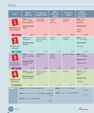Índice
Unidad
Módulo 1
Juega a leer
Estrategias para
preparar el SimceMR
Módulo 2
Juega con las
palabras
Rincón de las
palabras
Módulo 3
Herramientas
para escribir
Bienvenidos a la
Casa del Saber
Poema: Un viaje
por el cielo, Marisol
Carrillo y Ángel Calvo
Educando en valores:
ecología
pág. 14
¿Cómo busco
información?
pág. 17
- Vocales
- Letra l
- Letra m
pág. 18
Dominó de
palabras
pág. 25
Poema: Juego de
los números,
Heriberto Tejo
Gramática Inicial:
- Sílabas
- Nexo“y”
pág. 26
Escucho y leo
historias
Cuento: El queso,
cuento popular
Educando en valores:
convivencia
pág. 48
¿Cómo descubro
lo que cuenta la
historia?
pág. 51
- Letra d
- Letra n
pág. 52
Lotería de
palabras
pág. 57
Cuento: Caco y la
Turo, Victor Carvajal
Gramática Inicial:
- el, la, los, las
pág. 58
Me comunico
con los demás
Cuento: La niña sin
palabras, Inmaculada
Díaz
Educando en valores:
diversidad, respeto,
convivencia
pág. 80
¿Cómo elijo un
título?
pág. 83
- Letra t
- Letra f
- que-qui
pág. 84
Un barco cargado
de...
pág. 91
Diálogo: ¡Mamá!
¡Mamá!, Pepe Pelayo
Ortografía Inicial:
- Mayúscula y punto
pág. 92
Comparto mis
emociones
Poema: Don oruga se
fuga, Saúl Schkolnik
Educando en valores:
diálogo, comunicación
pág. 114
¿Cómo descubro
el tema de un
poema?
pág. 117
- ga, go, gu
pág. 118
Veo, veo...
pág. 121
Canción: Estaba la
rana cantando,
Anónimo
Gramática Inicial:
- Sustantivos
pág. 122
1
págs. 12 - 45
págs. 46 - 77
págs. 78 - 111
págs. 112 - 140
2
3
4
_ocho
Antología - Poema: ¿Contamina?, Antonio A. Gómez Yebra
pág. 142
- Poema: Para caminar en la playa, Nora Gutiérrez de Castellano
pág. 143
- Cuento: Tina y Tino, María Luisa Silva
pág. 144
- Fábula: El burro y el caballo, Esopo
pág. 145
- Cuento: La niña y su farol, Verónica Rossel
pág. 146
8
 