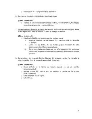 28
o Elaboración de su propi carnet de identidad.
6. Conciencia Lingüística: Habilidades Metalingüísticas.
¿Cómo favorecerlo?
o Trabajo de las diferentes conciencias: silábica, lexical, fonémica, fonológica,
semántica, pragmática y morfosintáctica.
7. Correspondencia fonema- grafema: Es la meta de la conciencia fonológica. Es de
suma importancia porque nuestro sistema es de tipo alfabético.
¿Cómo favorecerlo?
o Conciencia fonológica: cómo se escribe y cómo suena.
i. Bingo de fonemas. Decir el fonema /P/ y si el niño tiene esa letra que
la marque.
ii. Letras en los dedos de las manos y que muestren la letra
correspondiente al fonema escuchado.
iii. Conos con sílabas escritas y que los niños depositen los palitos de
helado con imágenes que inicien/finalicen con determinado fonema
silábico.
8. Convenciones del Lenguaje Escrito: Normas del lenguaje escrito. Por ejemplo, la
direccionalidad (leer de izquierda a derecha), signos, etc.
¿Cómo favorecerlo?
o Hacer énfasis en la forma de lectura cuando se lea un cuento.
(direccionalidad)
o Lectura compartida: marcar con un puntero el camino de la lectura.
(direccionalidad)
o Énfasis sonoro en los signos.
o Sala letrada.
 