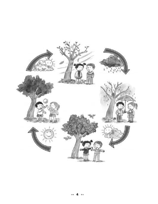 CLASE
                                   1


. Piensa y responde

Observa la ilustración de la portada:

•   ¿De qué crees tú que tratará esta unidad?
•   ¿Por qué piensas eso?
•   ¿Quiénes están en la lámina y qué están haciendo?
•   ¿En qué lugar crees que están?
•   ¿Qué ocurre en cada recuadro? ¿Qué diferencias observas? ¿Por qué?
•   ¿Cómo se llama cada estación? ¿En cuál de ellas estamos ahora?
•   ¿Por qué crees tú que la vida cambia? ¿Cómo has cambiado tú desde
    tu nacimiento? ¿Cómo te das cuenta que has cambiado?
•   ¿Puedes leer el título?


2. Pienso y comparto

•   ¿Qué estación del año te gusta más? ¿Por qué?


. Lee y copia

•   Observa con un compañero o compañera las ilustraciones y reconoce
    a qué época del año corresponde cada una.
•   Lee con tu profesora o profesor las palabras escritas en el recuadro.
•   Copia la palabra que corresponde a la estación del año que está
    dibujada.




                                    
 