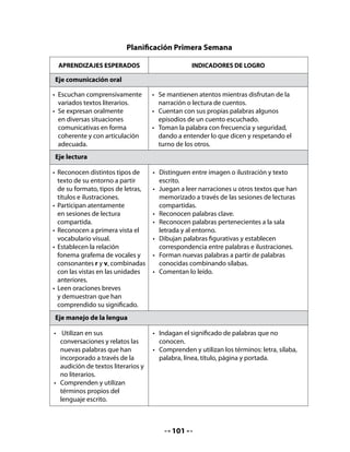 CLASE
                                              1


INICIO
1. Presentación de la unidad
Como motivación de esta unidad, le sugerimos pedir a su curso que observen las
ilustraciones de animales. Invíteles a realizar una interrogación de la página a partir del
título e ilustraciones para identificar el tema de la unidad: Animales asombrosos.
Recuerde favorecer la expresión oral de sus alumnos y alumnas, otorgándoles la posibilidad
de que expresen sus conocimientos. Haga preguntas como las siguientes y privilegie dar la
palabra a quienes son más tímidos o no participan habitualmente.



  •   ¿Por qué creen que nuestra unidad se llama
      Animales asombrosos?
  •   ¿Saben qué significa “asombroso”?
  •   ¿Qué animales serán los que están
      en las ilustraciones?
      ¿Los conocen? ¿Saben cómo se llaman?


DESARROLLO
Preparemos la lectura
Cuente a los niños y niñas que en la escuela de nuestros personajes Pepa, Lili, Memo y José,
su profesora les leyó un cuento que ahora ellos podrán disfrutar. Antes, formule las siguientes
preguntas de la actividad Piensa y comparte para invitarlos a preparar la lectura.
Esta actividad favorece la activación de los conocimientos y experiencias previas de los
alumnos, y la predicción del contenido de un texto que leerán después.

2. Piensa y comparte

              Piensa: Reflexiona sobre estas preguntas.
              •   ¿Cuál es el animal más asombroso que has visto?
              •   ¿Por qué te pareció tan asombroso?
              •   ¿Dónde lo viste?



                                             103
 