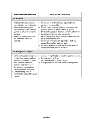 •   ¿Por qué creen ustedes que nuestros amigos están en ese lugar?
        ¿Sabes cómo se llama esa ciudad?
    •   Observen detenidamente lo que Pepa tiene en su mano.




3. Invitación a los niños de la escuela
Lea en voz alta la invitación que ha recibido el curso.




                                             50
 