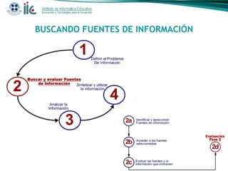 BUSCANDO FUENTES DE INFORMACIÓN 