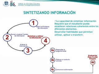 SINTETIZANDO INFORMACIÓN La capacidad de sintetizar información  Requiere que el estudiante pueda establecer relaciones coherentes entre los diferentes elementos. Desarrollar habilidades que permitan   utilizar, aplicar o transferir . 