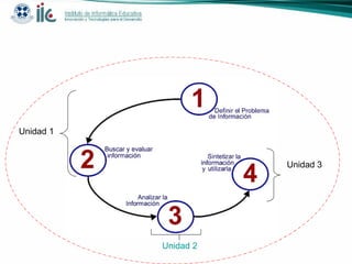 Unidad 1 Unidad 2 Unidad 3 