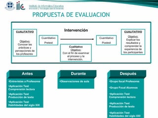 PROPUESTA DE EVALUACION CUALITATIVO Objetivo:  Conocer las prácticas y percepciones de los profesores  CUALITATIVO Objetivo:  Explicar los resultados y comprender la experiencia de los participantes Cuantitativo Pretest Cuantitativo Postest Intervención Cualitativo Objetivo: Con el fin de examinar el proceso y la intervención .   Antes Durante Después Entrevistas a Profesores Aplicación Test Comprensión lectora Aplicación Test Producción de texto Aplicación Test Habilidades del siglo XXI   Observaciones de aula Grupo focal Profesores Grupo Focal Alumnos Aplicación Test Comprensión lectora Aplicación Test Producción de texto Aplicación Test Habilidades del siglo XXI 