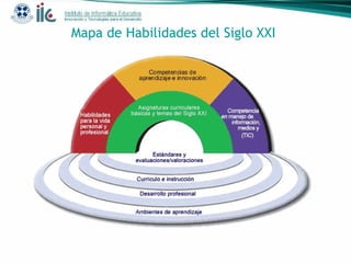 Mapa de Habilidades del Siglo XXI  