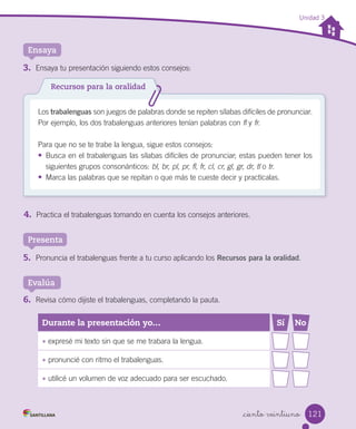 Unidad 3
_ciento veintiuno
Ensaya
Presenta
Evalúa
3.	 Ensaya tu presentación siguiendo estos consejos:
Los trabalenguas son juegos de palabras donde se repiten sílabas difíciles de pronunciar.
Por ejemplo, los dos trabalenguas anteriores tenían palabras con fl y fr.
Para que no se te trabe la lengua, sigue estos consejos:
• Busca en el trabalenguas las sílabas difíciles de pronunciar; estas pueden tener los
siguientes grupos consonánticos: bl, br, pl, pr, fl, fr, cl, cr, gl, gr, dr, tl o tr.
• Marca las palabras que se repitan o que más te cueste decir y practícalas.
Recursos para la oralidad
4.	 Practica el trabalenguas tomando en cuenta los consejos anteriores.
5.	 Pronuncia el trabalenguas frente a tu curso aplicando los Recursos para la oralidad.
6.	 Revisa cómo dijiste el trabalenguas, completando la pauta.
Durante	la	presentación	yo… Sí No
• expresé mi texto sin que se me trabara la lengua.
• pronuncié con ritmo el trabalenguas.
• utilicé un volumen de voz adecuado para ser escuchado.
121
 