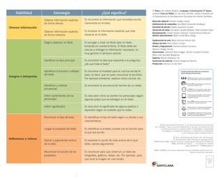 El Tomo I del material didáctico Lenguaje y Comunicación 2º básico,
proyecto Casa del Saber, es una obra colectiva, creada y diseñada por
el Departamento de Investigaciones Educativas de Editorial Santillana.
Dirección editorial: Rodolfo Hidalgo Caprile
Subdirección de contenidos: Ana María Anwandter Rodríguez
Asistente de edición: Natalia Saavedra Corvalán
Corrección de estilo: Ana María Campillo Bastidas, Patricio Varetto Cabré
Documentación: Cristian Bustos Chavarría, Paulina Novoa Venturino
Gestión autorizaciones: María Cecilia Mery Zúñiga
Subdirección de arte: María Verónica Román Soto
Jefatura de arte: Raúl Urbano Cornejo
Diseño y diagramación: Paulina Gutiérrez Carrasco,
Mariana Hidalgo Garrido
Ilustraciones: Catherine Aedo Hugges, Sandra Conejeros Fuentes,
María José González Margozzini
Cubierta: Alfredo Galdames Cid
Ilustración de cubierta: Sandra Caloguerea Alarcón
Producción: Germán Urrutia Garín
Habilidad Estrategia ¿Qué significa?
Obtener información
Obtener información explícita
de forma directa
Es encontrar la información que necesitas escrita
claramente en el texto.
Obtener información explícita
de forma indirecta
Es localizar la información explícita que está
dispersa en el texto.
Integrar e interpretar
Elegir y elaborar un título Es escoger o crear un título para un texto,
tomando en cuenta el tema. El título debe ser
preciso y entregar la información necesaria, no
muy general ni tampoco parcial.
Identificar la idea principal Es encontrar la idea que responde a la pregunta:
¿de qué trata el texto?
Identificar la función o utilidad
del texto
Es encontrar la finalidad para la cual fue escrito el
texto, es decir, qué se quiso comunicar al escribirlo.
Por ejemplo entretener, explicar cómo cocinar, etc.
Identificar y ordenar
secuencias
Es enumerar la secuencia de hechos de un relato.
Inferir sentimientos de los
personajes
Es descubrir cómo se sienten los personajes según
algunas pistas que se entregan en el relato.
Inferir significados Es descubrir el significado de alguna palabra o
expresión según el contexto que la rodea.
Reflexionar y valorar
Reconocer el tipo de texto Es identificar el tipo de texto según su silueta o sus
características.
Juzgar el propósito del texto Es identificar si el texto cumple con la función para
la que fue escrito.
Opinar y argumentar acerca
de lo leído
Es expresar tu punto de vista acerca de lo que
leíste, dando argumentos.
Reconocer la función de los
paratextos
Es reconocer para qué sirven en un texto las
fotografías, gráficos, tablas, etc. Por ejemplo, para
qué sirve la imagen en una receta.
Quedan rigurosamente prohibidas, sin la autorización escrita de los titulares
del “Copyright”, bajo las sanciones establecidas en las leyes, la reproducción total
o parcial de esta obra por cualquier medio o procedimiento, comprendidos
la reprografía y el tratamiento informático, y la distribución en ejemplares
de ella mediante alquiler o préstamo público.
© 2013, by Santillana del Pacífico S.A. de Ediciones.
Dr. Aníbal Ariztía 1444, Providencia, Santiago (Chile).
PRINTED IN CHINA. Impreso en China y producido por Asia Pacific Offset Ltd.
ISBN: 978-956-15-2133-9 – Inscripción N° 218.012
www.santillana.cl info@santillana.cl
SANTILLANA® es una marca registrada de Grupo Santillana de Ediciones, S.L.
Todos los derechos reservados.
Colocar
LOGO
FSC
El texto escolar que tienes en tus manos es
mucho más que un buen texto:
Plataforma en línea disponible 24 horas al día con
recursos digitales innovadores para docentes,
estudiantes y familias.
2.240 horas de investigación y análisis para la
elaboración de esta sólida propuesta educativa.
Más de 40 años de experiencia al servicio de la
educación de calidad en Chile.
320 profesionales de primer nivel pensando día a
día en cómo mejorar la educación de nuestro país.
Múltiples alianzas con organizaciones relacionadas
con la educación, la cultura y la vida saludable.
Más de 600 seminarios y capacitaciones anuales
para docentes a lo largo de todo el país.
Comprometidos socialmente con el futuro de más
de 25.000 niños y niñas chilenos, pertenecientes a
nuestra red de responsabilidad social.
 