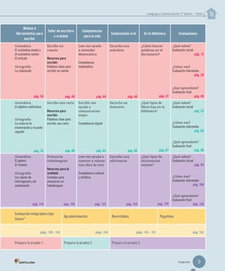 Lenguaje y Comunicación 2º básico – Tomo I
Módulo 4
Herramientas para
escribir
Taller de escritura
u oralidad
Competencias
para la vida
Comprensión oral En la biblioteca Evaluaciones
Gramática
El sustantivo propio y
el sustantivo común
El artículo
Ortografía
La mayúscula
pág. 34
Escribe un
cuento
Recursos para
escribir:
Palabras clave para
escribir un cuento
pág. 40
Leer me ayuda
a entender
Matemática
Competencia
matemática
pág. 44
Escucha una
anécdota
pág. 46
¿Cómo buscar
palabras en el
diccionario?
pág. 47
¿Qué sabes?
Evaluación inicial
pág. 13
¿Cómo vas?
Evaluación intermedia
pág. 26
¿Qué aprendiste?
Evaluación final
pág. 48
Gramática
El adjetivo calificativo
Ortografía
La coma en la
enumeración y el punto
seguido
pág. 76
Escribe una carta
Recursos para
escribir:
Palabras clave para
escribir una carta
pág. 80
Escribir me
ayuda a
comunicarme
mejor
Competencia digital
pág. 84
Escucha un
itinerario
pág. 86
¿Qué tipos de
libros hay en la
biblioteca?
pág. 87
¿Qué sabes?
Evaluación inicial
pág. 53
¿Cómo vas?
Evaluación intermedia
pág. 68
¿Qué aprendiste?
Evaluación final
pág. 88
Gramática
El género
El número
Ortografía
Los signos de
interrogación y de
exclamación
pág. 114
Pronuncia
trabalenguas
Recursos para la
oralidad:
Consejos para
pronunciar un
trabalenguas
pág. 120
Leer me ayuda a
conocer y valorar
una obra de arte
Competencia cultural
y artística
pág. 122
Escucha una
adivinanza
pág. 124
¿Qué tipos de
diccionarios
existen?
pág. 125
¿Qué sabes?
Evaluación inicial
pág. 93
¿Cómo vas?
Evaluación intermedia
pág. 106
¿Qué aprendiste?
Evaluación final
pág. 126
nueve
Evaluación integradora tipo
Simce
MR
Agradecimientos Recortables Pegatinas
págs. 138 - 143 págs. 144 págs. 145 - 151 pág. 153
Prepara la prueba 1 Prepara la prueba 2 Prepara la prueba 3
9
 
