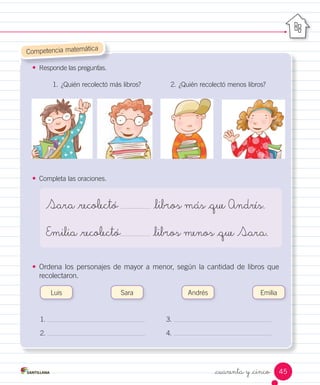 _cuarenta y _cinco
• Responde las preguntas.
¿Quién recolectó más libros? ¿Quién recolectó menos libros?
• Completa las oraciones.
• Ordena los personajes de mayor a menor, según la cantidad de libros que
recolectaron.
1.
1.
2.
2.
Competencia matemática
Sara _recolectó _li os más _que Andrés.
Emilia _recolectó _li os menos _que Sara.
Luis Sara Andrés Emilia
3.
4.
45
 