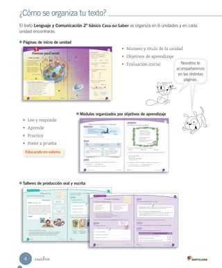 ¿Cómo se organiza tu texto?
El texto Lenguaje y Comunicación 2º básico Casa del Saber se organiza en 6 unidades y en cada
unidad encontrarás:
• Número y título de la unidad
• Objetivos de aprendizaje
• Evaluación inicial
noventa y _tres
¿Qué sabes? Evaluación inicial
Lee el texto y contesta las preguntas.
1. Marca con un el tipo texto que
acabas de leer.
poema receta cuento
2. Pinta el recuadro con el sentimiento que
expresa el texto.
alegría respeto
3. Une los artículos con sus respectivos
sustantivos.
el niñas
las mar
unos ola
una ríos
4. Marca con un cuántos niños se
nombran en el texto.
Uno. Más de uno.
5. Pinta con la pregunta y con
la exclamación de lo que dice .
¿Te gustó el poema?,
¡yo lo encontré muy
entretenido!
93
Unidad 3
Poemas para sentir
noventa y _dos
En esta unidad aprenderás a:
• Comprender poemas y trabalenguas de manera oral y escrita.
• Identificar las características y las partes de los poemas.
• Aplicar estrategias para identificar el tema de un texto.
• Leer y escribir los grupos consonánticos fl - fr.
• Utilizar diminutivos para incrementar el vocabulario.
• Reconocer y utilizar el género y el número.
• Utilizar signos de interrogación y de exclamación.
• Producir de manera oral un trabalenguas.
• Leer para desarrollar la competencia cultural y artística.
• Reflexionar para desarrollar la autoestima.
Todo es ronda
os astros son rondas de niños, 
jugando la Tierra a espiar... 
Los trigos son talles de niñas 
jugando a ondular..., a ondular... 
Los ríos son rondas de niños 
jugando a encontrarse en el mar... 
Las olas son rondas de niñas, 
jugando la Tierra a abrazar...
Gabriela Mistral, (chilena)
L
92
Páginas de inicio de unidad
_ciento _diecinueve
Utilizar signos de interrogación y de exclamación / Utilizar el género y el número
Ponte a prueba
Lee con atención el poema y responde las preguntas.
1. ¿Cuál es el único sustantivo femenino de la primera estrofa? Reconocer
A Fama B Conejo C Cartero
2. Completa los versos con los artículos y los sustantivos en singular de las palabras destacadas.
Aplicar
Por tener fama de listo
y por ser el que más corre,
a don Conejo lo nombraron
el cartero oficial del bosque.
Don Conejo todos los días
reparte sin parar
frutas, chismes, unos paquetes
y muchas cosas más.
Equipo editorialEquipo editorial
Don Conejo todo (los días)
reparte sin parar
frutas, chismes, (unos paquetes)
y muchas cosas más.
3. Completa esta nueva estrofa con signos de interrogación o de exclamación. Aplicar
Hola don Conejo , hacia dónde has de correr
Voy hacia a la madriguera antes que empiece a llover.
119
Lee y responde
_ciento _dieciocho
Signos de interrogación y de exclamación
Aprende
Módulo 4 / Herramientas para escribir
Signos
¡Qué feliz estás, golondrina!
Tus alitas bates ya.
¿Por qué estás tan dichosa?
¡Porque ahora puedes volar!
1. ¿Qué expresan los signos ¡! y ¿? en este poema?
Interrogación (¿?)
Se usan al principio y al final de una
pregunta. Por ejemplo: ¿Por qué estás
tan dichosa?
Exclamación (¡!)
Se usan al principio y al final de una
expresión de emoción o sorpresa.
Por ejemplo: ¡Qué feliz estás,
golondrina!
Practica
2. Completa con signos de interrogación o de exclamación, según corresponda. Aplicar
Querida golondrina, hacia dónde volarás
Qué bello se ve el viaje que pronto comenzarás
Signos de interrogación y de exclamación
Qué feliz estás, golondrina!
en este poema?
Equiplo editorial
118 Unidad 3 / Ortografía
Módulos organizados por objetivos de aprendizaje
Talleres de producción oral y escrita
_ochenta y _uno
A continuación, te invitamos a escribir una carta a algún familiar o amigo para contarle cómo ha
sido este año en el colegio.
Unidad 2
Planifica
2. Completa la siguiente ficha.
• ¿Qué texto voy a escribir?
• ¿Para qué voy a escribir?
• ¿A quién voy a escribir?
Preguntas para la escritura
3. Marca con un dos de estos temas para desarrollar en la carta. Guíate por las preguntas.
amigos tareas recreo notasprofesores
¿Quiénes son tus
amigos?,
¿cómo son?
¿Cuál es tu ramo
favorito?, ¿cuál te
cuesta más?
¿Cómo son tus
profesores?
¿A qué juegas
durante
el recreo?
¿Cómo te va
en el colegio?
81_ochenta
Taller de escritura
Escribe una carta
Escribir con un
propósito.
Organizar ideas.
Dominar
aspectos formales
(gramática y
ortografía).
Arica, 4 de mayo de 2013
Queridos abuelitos Marco y Pilar:
Les escribo para contarles cómo me ha ido en el colegio.
Este año pasé a 2º básico y tengo una profesora jefe muy
buena. Se llama Rosita y todos los días nos lee un cuento.
Ayer nos contó una historia sobre las travesuras de una
tortuga. ¡Me gustó mucho! En el colegio tengo muchos
amigos, pero con el que más me junto es con Juan Pablo.
Cuando pueda les mandaré fotos de mi colegio.
Un abrazo.
Tere
Palabra clave de
despedida
Palabra clave de saludo
Palabra clave de
lugar y fecha
Lee atentamente el siguiente texto modelo.
Palabra clave de firma
1. Comenta con tus compañeros y compañeras.
• ¿Por qué crees que Teresa eligió una carta para comunicarse con sus abuelos?
• ¿Qué medio utilizas para comunicarte con las personas cuando están lejos?
• ¿Por qué Teresa saluda a sus abuelos llamándolos “queridos abuelitos”?
Tere
80 Unidad 2 / Escritura
Unidad 3
_ciento veintiuno
Ensaya
Presenta
Evalúa
3. Ensaya tu presentación siguiendo estos consejos:
Los trabalenguas son juegos de palabras donde se repiten sílabas difíciles de pronunciar.
Por ejemplo, los dos trabalenguas anteriores tenían palabras con fl y fr.
Para que no se te trabe la lengua, sigue estos consejos:
• Busca en el trabalenguas las sílabas difíciles de pronunciar; estas pueden tener los
siguientes grupos consonánticos: bl, br, pl, pr, fl, fr, cl, cr, gl, gr, dr, tl o tr.
• Marca las palabras que se repitan o que más te cueste decir y practícalas.
Recursos para la oralidad
4. Practica el trabalenguas tomando en cuenta los consejos anteriores.
5. Pronuncia el trabalenguas frente a tu curso aplicando los Recursos para la oralidad.
6. Revisa cómo dijiste el trabalenguas, completando la pauta.
Durante la presentación yo… Sí No
• expresé mi texto sin que se me trabara la lengua.
• pronuncié con ritmo el trabalenguas.
• utilicé un volumen de voz adecuado para ser escuchado.
121
_ochenta y _uno
A continuación, te invitamos a escribir una carta a algún familiar o amigo para contarle cómo ha
dos de estos temas para desarrollar en la carta. Guíate por las preguntas.
recreo notasprofesores
¿Cómo son tus
profesores?
¿A qué juegas
durante
el recreo?
¿Cómo te va
en el colegio?
81
Unidad 3 / Oralidad_ciento veinte
Pronuncia trabalenguas
Lee atentamente los siguientes trabalenguas.
Taller de oralidad
Las floreadas flores
que Flavia cortó
florecieron en el florero
de don Floridor.
Francisco compró frutas frescas
y solito se las comió.
Ni frutillas ni frambuesas
este fresco ofreció.
Planificareldiscurso.
Organizar ideas.
Conducireldiscurso.
Producir el discurso.
Utilizar aspectos
paraverbales.
1. Comenta con tus compañeros y compañeras.
− ¿Cuál de los dos trabalenguas te costó más pronunciar?
− ¿En qué palabras se te enredó la lengua?
Para que no se te enrede la lengua, escoge un trabalenguas y preséntalo frente a tu curso.
Prepara
2. Completa la siguiente ficha.
• ¿Qué voy a presentar?
• ¿Para qué lo voy a presentar?
• ¿Quién me va a escuchar?
Preguntas para la oralidad
Elige uno de los
trabalenguas del
cartón 3.
120
• Lee y responde
• Aprende
• Practica
• Ponte a prueba
Educando en valores
Nosotros te
acompañaremos
en las distintas
páginas.
_cuatro4
 