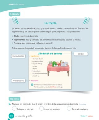 _cincuenta y _ocho
La receta
La receta es un texto instructivo que explica cómo se elabora un alimento. Presenta los
ingredientes y los pasos que se deben seguir para prepararla. Sus partes son:
• Título: nombre de la receta.
• Ingredientes: lista y cantidad de alimentos necesarios para cocinar la receta.
• Preparación: pasos para elaborar el alimento.
Este esquema te ayudará a entender fácilmente las partes de una receta.
Aprende
Practica
5. Numera los pasos del 1 al 3, según el orden de la preparación de la receta. Organizar
Rellenar el sándwich. Lavar las verduras. Tapar el sándwich.
Módulo 1 / La receta
Título
Ingredientes
Preparación
58 Unidad 2 / Lectura
 
