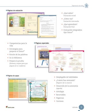 Organización del texto
_cinco
Páginas de apoyo
El Tomo I del material didáctico Lenguaje y Comunicación 2º básico,
proyecto Casa del Saber, es una obra colectiva, creada y diseñada por
el Departamento de Investigaciones Educativas de Editorial Santillana.
Dirección editorial: Rodolfo Hidalgo Caprile
Subdirección de contenidos: Ana María Anwandter Rodríguez
Asistente de edición: Natalia Saavedra Corvalán
Corrección de estilo: Ana María Campillo Bastidas, Patricio Varetto Cabré
Documentación: Cristian Bustos Chavarría, Paulina Novoa Venturino
Gestión autorizaciones: María Cecilia Mery Zúñiga
Subdirección de arte: María Verónica Román Soto
Jefatura de arte: Raúl Urbano Cornejo
Diseño y diagramación: Paulina Gutiérrez Carrasco,
Mariana Hidalgo Garrido
Ilustraciones: Catherine Aedo Hugges, Sandra Conejeros Fuentes,
María José González Margozzini
Cubierta: Alfredo Galdames Cid
Ilustración de cubierta: Sandra Caloguerea Alarcón
Producción: Germán Urrutia Garín
El texto escolar que tienes en tus manos es
mucho más que un buen texto:
Plataforma en línea disponible 24 horas al día con
recursos digitales innovadores para docentes,
estudiantes y familias
2.240 horas de investigación y análisis para
elaboración de esta sólida propuesta educativa
Más de 40 años de experiencia al servicio de la
educación de calidad en Chile
320 profesionales de primer nivel pensando día a
día en cómo mejorar la educación de nuestro país
Múltiples alianzas con organizaciones relacionadas
con la educación, la cultura y la vida saludable
Más de 600 seminarios y capacitaciones anuales
para docentes a lo largo de todo el país
Comprometidos socialmente con el futuro de más
de 25.000 niños y niñas chilenos, pertenecientes a
nuestra red de responsabilidad social.
Habilidad Estrategia ¿Qué significa?
Obtener información
Obtener información explícita
de forma directa
Es encontrar la información que necesitas escrita
claramente en el texto.
Obtener información explícita
de forma indirecta
Es localizar la información explícita que está
dispersa en el texto.
Integrar e interpretar
Elegir y elaborar un título Es escoger o crear un título para un texto,
tomando en cuenta el tema. El título debe ser
preciso y entregar la información necesaria, no
muy general ni tampoco parcial.
Identificar la idea principal Es encontrar la idea que responde a la pregunta:
¿de qué se trata el texto?
Identificar la función o utilidad
del texto
Es encontrar la finalidad para la cual fue escrito el
texto, es decir que se quiso comunicar al escribirlo.
Por ejemplo entretener, explicar cómo cocinar, etc.
Identificar y ordenar
secuencias
Es enumerar la secuencia de hechos de un relato.
Inferir sentimientos de los
personajes
Es descubrir cómo se sienten los personajes según
algunas pistas que se entregan en el relato.
Inferir significados Es descubrir el significado de alguna palabra o
expresión según el contexto que la rodea.
Reflexionar y valorar
Reconocer el tipo de texto Es identificar el tipo de texto según su silueta o sus
características.
Juzgar el propósito del texto Es identificar si el texto cumple con la función para
la que fue escrito.
Opinar y argumentar acerca
de lo leído
Es expresar tu punto de vista de lo que leíste,
dando argumentos.
Reconocer la función de los
paratextos
Es reconocer para qué sirven en un texto las
fotografías, gráficos, tablas, etc. Por ejemplo, para
qué sirve la imagen en una receta.
Quedan rigurosamente prohibidas, sin la autorización escrita de los titulares
del “Copyright”, bajo las sanciones establecidas en las leyes, la reproducción total
o parcial de esta obra por cualquier medio o procedimiento, comprendidos
la reprografía y el tratamiento informático, y la distribución en ejemplares
de ella mediante alquiler o préstamo público.
© 2013, by Santillana del Pacífico S.A. de Ediciones.
Dr. Aníbal Ariztía 1444, Providencia, Santiago (Chile).
PRINTED IN CHINA. Impreso en China y producido por Asia Pacific Offset Ltd.
ISBN: 978-956-XX-XXXX-X – Inscripción N° XXX.XXX
www.santillana.cl info@santillana.cl
SANTILLANA® es una marca registrada de Grupo Santillana de Ediciones, S.L.
Todos los derechos reservados.
Colocar
LOGO
FSC
• ¿Qué sabes?
Evaluación inicial
• ¿Cómo vas?
Evaluación intermedia
• ¿Qué aprendiste?
Evaluación final
• Evaluación integradora
tipo Simce
MR
Páginas de evaluación
Unidad 3
Evaluación intermedia
_ciento _siete
¿Cómo te fue?
Pinta tantos como obtuviste.
¿Cómo te fue?¿Cómo te fue?
Pinta tantos como obtuviste.obtuviste.
3. Encierra con un las palabras que riman en el fragmento.
Recorro los caminos
sonriendo a la naturaleza,
esperando los regalos
que me da con gentileza.
4. ¿Qué cosechó y recogió el niño durante su paseo?
5. Completa este poema con los diminutivos de las palabras destacadas.
Un día caminando
(frutas) frescas encontré,
(frutillas) y frambuesas
del (camino) coseché.
107
¿Cómo vas?
_ciento _seis
Lee atentamente el poema y responde las preguntas.
Un día caminando
frutas frescas encontré,
frutillas y frambuesas
del camino coseché.
Otro día caminando
flores fragantes recogí,
flotando en el aire
su aroma percibí.
Recorro los caminos
sonriendo a la naturaleza
esperando los regalos
que me da con gentileza.
Equipo editorial
1. ¿De qué trata el poema?
2. Marca con un el sentimiento que expresa el poema.
Tranquilidad Cansancio Alegría
106
Evaluación intermedia
_ciento _siete
en el fragmento.
de las palabras destacadas.
107
Mi nombre es:
Mi edad es: Fecha:
Completa tus datos.
Responde las preguntas marcando con una sobre la alternativa correcta.
Lee el siguiente texto y responde las preguntas 1 a 4.
El ruiseñor
En un lejano bosque vivía hace tiempo un pajarito que tenía una hermosa
voz. Era un ruiseñor y su canto era tan maravilloso que todas las personas lo
admiraban. Un día, el emperador se enteró de esto y dijo:
—¡Tráiganlo, quiero que cante para mí!
Cuando el emperador escuchó al ruiseñor, lloró de emoción. Desde entonces,
el pajarito vivió en el palacio y se convirtió en su amigo.
Un día el emperador recibió de regalo un pajarito de metal. Entusiasmado,
pasaba los días sentado en su trono dándole cuerda y escuchándolo cantar. El
ruiseñor, muy triste, decidió abandonar el palacio.
Pasó el tiempo y el pajarito de metal dejó de funcionar. El relojero intentó
arreglarlo, pero no pudo. Entonces, el emperador se enfermó.
Al enterarse, el ruiseñor decidió volver al palacio. Cuando el emperador lo vio
aparecer, le pidió perdón y el ruiseñor cantó para que su amigo recuperara la
salud.
Desde entonces, el ruiseñor fue todas las tardes a cantarle al emperador.
Hans Christian Andersen (Adaptación)
Evaluación integradora tipo Simce MR
Simce es marca registrada del Ministerio de Educación.
_ciento _treinta y _ocho138
_ciento veintitrés
• ¿Qué te parece el cuadro?
• Explica qué sentirías si tocaras el cuadro.
• Localiza y encierra con un los siguientes elementos del cuadro.
− La copa del árbol − La luna
− Las estrellas − La iglesia
− El remolino de viento − Las montañas
• ¿Cómo crees que se sentía el artista cuando pintó este cuadro?
• Observa ambas pinturas y marca con un cuál es de Vincent van Gogh.
¿Qué te parece el cuadro?
Competencia cultural y artística
123
Competencias para la vida
Leer me ayuda a conocer y valorar una obra de arte
_ciento veintidós
La noche estrellada de Vincent van Gogh
Vincent van Gogh fue un famoso
pintor holandés, conocido por sus
impresionantes pinturas.
Sus obras se caracterizan por producir
una sensación de textura.
122 _ciento veintitrés_ciento veintitrés
• Explica qué sentirías si tocaras el cuadro.
• Localiza y encierra con un los siguientes elementos del cuadro.
− La copa del árbol − La luna
− Las estrellas − La iglesia
− El remolino de viento − Las montañas
• ¿Cómo crees que se sentía el artista cuando pintó este cuadro?
• Observa ambas pinturas y marca con un cuál es de Vincent van Gogh.
123
Vincent van Gogh fue un famosoVincent van Gogh fue un famosoVincent van Gogh fue un famoso
pintor holandés, conocido por sus
impresionantes pinturas.impresionantes pinturas.
Sus obras se caracterizan por producirSus obras se caracterizan por producirSus obras se caracterizan por producir
una sensación de textura.una sensación de textura.
Casa del Saber
Prepara la prueba 1 • Síntesis Nombre: Curso:
Definidos
El, la, los y las.
Indefinidos
Un, una,
unos y unas.
Mayúscula
Se usa en los siguientes casos:
• Letra inicial de un sustantivo propio.
• Al empezar una oración.
• Después de un punto.
Común
Sustantivo que nombra de
manera general personas,
animales, lugares y cosas
sin diferenciarlos entre sí.
Propio
Sustantivo que llama
por su propio nombre a
personas, animales y lugares,
diferenciándolos entre sí.
Artículo
Palabra que va delante del sustantivo.
Se clasifican de la siguiente forma:
Sustantivo
Palabra que nombra personas,
animales, lugares y cosas.
Gramática
Ortografía
Principales
Son los más
importantes
en la historia.
Secuencia del cuento
Orden en que ocurren los
hechos en la narración.
Los momentos son: primero,
luego y finalmente.
Secundarios
Son menos
importantes,
pues acompañan
a los personajes
principales.
Personajes
Seres que viven aventuras
en la narración.
Se clasifican
de la siguiente forma:
Cuento
Narración breve e
imaginaria que busca entretener.
Lectura
Entonces, los siete
enanitos son personajes
secundarios.
Por ejemplo, Blancanieves
es un personaje principal.
Páginas especiales
• Desplegable de habilidades
• ¿Cuánto has avanzado?
(Registro de tu avance)
• Desarrollo de la autonomía
(Agenda)
• Antología
• Recortables
• Pegatinas
• Cartones
• Competencias para la
vida
• Estrategias para
preparar el Simce
MR
• Rincón de las palabras
• En la biblioteca
• Prepara la prueba
(Síntesis y repaso para que
pegues en tu cuaderno)
Dirección editorial:Dirección editorial:Dirección editorial:Dirección editorial:Dirección editorial:Dirección editorial:Dirección editorial:Dirección editorial:Dirección editorial:Dirección editorial:Dirección editorial:Dirección editorial:Dirección editorial:Dirección editorial:Dirección editorial:Dirección editorial:Dirección editorial: Rodolfo Hidalgo CaprileRodolfo Hidalgo CaprileRodolfo Hidalgo CaprileRodolfo Hidalgo CaprileRodolfo Hidalgo CaprileRodolfo Hidalgo CaprileRodolfo Hidalgo CaprileRodolfo Hidalgo CaprileRodolfo Hidalgo CaprileRodolfo Hidalgo CaprileRodolfo Hidalgo CaprileRodolfo Hidalgo CaprileRodolfo Hidalgo CaprileRodolfo Hidalgo CaprileRodolfo Hidalgo CaprileRodolfo Hidalgo CaprileRodolfo Hidalgo CaprileRodolfo Hidalgo CaprileRodolfo Hidalgo CaprileRodolfo Hidalgo CaprileRodolfo Hidalgo CaprileRodolfo Hidalgo Caprile
Subdirección de contenidos:Subdirección de contenidos:Subdirección de contenidos:Subdirección de contenidos:Subdirección de contenidos:Subdirección de contenidos:Subdirección de contenidos:Subdirección de contenidos:Subdirección de contenidos:Subdirección de contenidos:Subdirección de contenidos:Subdirección de contenidos:Subdirección de contenidos:Subdirección de contenidos:Subdirección de contenidos:Subdirección de contenidos:Subdirección de contenidos:Subdirección de contenidos:Subdirección de contenidos:Subdirección de contenidos:Subdirección de contenidos:Subdirección de contenidos:Subdirección de contenidos:Subdirección de contenidos: Ana María Anwandter RodríguezAna María Anwandter RodríguezAna María Anwandter RodríguezAna María Anwandter RodríguezAna María Anwandter RodríguezAna María Anwandter RodríguezAna María Anwandter RodríguezAna María Anwandter RodríguezAna María Anwandter RodríguezAna María Anwandter RodríguezAna María Anwandter RodríguezAna María Anwandter RodríguezAna María Anwandter RodríguezAna María Anwandter RodríguezAna María Anwandter RodríguezAna María Anwandter RodríguezAna María Anwandter RodríguezAna María Anwandter RodríguezAna María Anwandter RodríguezAna María Anwandter RodríguezAna María Anwandter RodríguezAna María Anwandter RodríguezAna María Anwandter RodríguezAna María Anwandter RodríguezAna María Anwandter RodríguezAna María Anwandter RodríguezAna María Anwandter Rodríguez
Asistente de edición:Asistente de edición:Asistente de edición:Asistente de edición:Asistente de edición:Asistente de edición:Asistente de edición:Asistente de edición:Asistente de edición:Asistente de edición:Asistente de edición:Asistente de edición:Asistente de edición:Asistente de edición:Asistente de edición:Asistente de edición:Asistente de edición: Natalia Saavedra CorvalánNatalia Saavedra CorvalánNatalia Saavedra CorvalánNatalia Saavedra CorvalánNatalia Saavedra CorvalánNatalia Saavedra CorvalánNatalia Saavedra CorvalánNatalia Saavedra CorvalánNatalia Saavedra CorvalánNatalia Saavedra CorvalánNatalia Saavedra CorvalánNatalia Saavedra CorvalánNatalia Saavedra CorvalánNatalia Saavedra CorvalánNatalia Saavedra CorvalánNatalia Saavedra CorvalánNatalia Saavedra CorvalánNatalia Saavedra CorvalánNatalia Saavedra CorvalánNatalia Saavedra CorvalánNatalia Saavedra CorvalánNatalia Saavedra CorvalánNatalia Saavedra CorvalánNatalia Saavedra Corvalán
Corrección de estilo:Corrección de estilo:Corrección de estilo:Corrección de estilo:Corrección de estilo:Corrección de estilo:Corrección de estilo:Corrección de estilo:Corrección de estilo:Corrección de estilo:Corrección de estilo:Corrección de estilo:Corrección de estilo:Corrección de estilo:Corrección de estilo:Corrección de estilo:Corrección de estilo: Ana María Campillo Bastidas,Ana María Campillo Bastidas,Ana María Campillo Bastidas,Ana María Campillo Bastidas,Ana María Campillo Bastidas,Ana María Campillo Bastidas,Ana María Campillo Bastidas,Ana María Campillo Bastidas,Ana María Campillo Bastidas,Ana María Campillo Bastidas,Ana María Campillo Bastidas,Ana María Campillo Bastidas,Ana María Campillo Bastidas,Ana María Campillo Bastidas,Ana María Campillo Bastidas,Ana María Campillo Bastidas,Ana María Campillo Bastidas,Ana María Campillo Bastidas,Ana María Campillo Bastidas,Ana María Campillo Bastidas,Ana María Campillo Bastidas,Ana María Campillo Bastidas,Ana María Campillo Bastidas,Ana María Campillo Bastidas,Ana María Campillo Bastidas,Ana María Campillo Bastidas, Patricio Varetto CabréPatricio Varetto CabréPatricio Varetto CabréPatricio Varetto CabréPatricio Varetto CabréPatricio Varetto CabréPatricio Varetto CabréPatricio Varetto CabréPatricio Varetto CabréPatricio Varetto CabréPatricio Varetto CabréPatricio Varetto CabréPatricio Varetto CabréPatricio Varetto CabréPatricio Varetto CabréPatricio Varetto CabréPatricio Varetto CabréPatricio Varetto CabréPatricio Varetto CabréPatricio Varetto CabréPatricio Varetto Cabré
Documentación:Documentación:Documentación:Documentación:Documentación:Documentación:Documentación:Documentación:Documentación:Documentación:Documentación:Documentación:Documentación: Cristian Bustos Chavarría,Cristian Bustos Chavarría,Cristian Bustos Chavarría,Cristian Bustos Chavarría,Cristian Bustos Chavarría,Cristian Bustos Chavarría,Cristian Bustos Chavarría,Cristian Bustos Chavarría,Cristian Bustos Chavarría,Cristian Bustos Chavarría,Cristian Bustos Chavarría,Cristian Bustos Chavarría,Cristian Bustos Chavarría,Cristian Bustos Chavarría,Cristian Bustos Chavarría,Cristian Bustos Chavarría,Cristian Bustos Chavarría,Cristian Bustos Chavarría,Cristian Bustos Chavarría,Cristian Bustos Chavarría,Cristian Bustos Chavarría,Cristian Bustos Chavarría,Cristian Bustos Chavarría,Cristian Bustos Chavarría,Cristian Bustos Chavarría, Paulina Novoa VenturinoPaulina Novoa VenturinoPaulina Novoa VenturinoPaulina Novoa VenturinoPaulina Novoa VenturinoPaulina Novoa VenturinoPaulina Novoa VenturinoPaulina Novoa VenturinoPaulina Novoa VenturinoPaulina Novoa VenturinoPaulina Novoa VenturinoPaulina Novoa VenturinoPaulina Novoa VenturinoPaulina Novoa VenturinoPaulina Novoa VenturinoPaulina Novoa VenturinoPaulina Novoa VenturinoPaulina Novoa VenturinoPaulina Novoa VenturinoPaulina Novoa VenturinoPaulina Novoa VenturinoPaulina Novoa Venturino
Gestión autorizaciones:Gestión autorizaciones:Gestión autorizaciones:Gestión autorizaciones:Gestión autorizaciones:Gestión autorizaciones:Gestión autorizaciones:Gestión autorizaciones:Gestión autorizaciones:Gestión autorizaciones:Gestión autorizaciones:Gestión autorizaciones:Gestión autorizaciones:Gestión autorizaciones:Gestión autorizaciones:Gestión autorizaciones:Gestión autorizaciones:Gestión autorizaciones:Gestión autorizaciones:Gestión autorizaciones:Gestión autorizaciones: María Cecilia Mery ZúñigaMaría Cecilia Mery ZúñigaMaría Cecilia Mery ZúñigaMaría Cecilia Mery ZúñigaMaría Cecilia Mery ZúñigaMaría Cecilia Mery ZúñigaMaría Cecilia Mery ZúñigaMaría Cecilia Mery ZúñigaMaría Cecilia Mery ZúñigaMaría Cecilia Mery ZúñigaMaría Cecilia Mery ZúñigaMaría Cecilia Mery ZúñigaMaría Cecilia Mery ZúñigaMaría Cecilia Mery ZúñigaMaría Cecilia Mery ZúñigaMaría Cecilia Mery ZúñigaMaría Cecilia Mery ZúñigaMaría Cecilia Mery ZúñigaMaría Cecilia Mery ZúñigaMaría Cecilia Mery ZúñigaMaría Cecilia Mery ZúñigaMaría Cecilia Mery ZúñigaMaría Cecilia Mery Zúñiga
Subdirección de arte:Subdirección de arte:Subdirección de arte:Subdirección de arte:Subdirección de arte:Subdirección de arte:Subdirección de arte:Subdirección de arte:Subdirección de arte:Subdirección de arte:Subdirección de arte:Subdirección de arte:Subdirección de arte:Subdirección de arte:Subdirección de arte:Subdirección de arte:Subdirección de arte:Subdirección de arte: María Verónica Román SotoMaría Verónica Román SotoMaría Verónica Román SotoMaría Verónica Román SotoMaría Verónica Román SotoMaría Verónica Román SotoMaría Verónica Román SotoMaría Verónica Román SotoMaría Verónica Román SotoMaría Verónica Román SotoMaría Verónica Román SotoMaría Verónica Román SotoMaría Verónica Román SotoMaría Verónica Román SotoMaría Verónica Román SotoMaría Verónica Román SotoMaría Verónica Román SotoMaría Verónica Román SotoMaría Verónica Román SotoMaría Verónica Román SotoMaría Verónica Román SotoMaría Verónica Román SotoMaría Verónica Román Soto
Jefatura de arte:Jefatura de arte:Jefatura de arte:Jefatura de arte:Jefatura de arte:Jefatura de arte:Jefatura de arte:Jefatura de arte:Jefatura de arte:Jefatura de arte:Jefatura de arte:Jefatura de arte:Jefatura de arte: Raúl Urbano CornejoRaúl Urbano CornejoRaúl Urbano CornejoRaúl Urbano CornejoRaúl Urbano CornejoRaúl Urbano CornejoRaúl Urbano CornejoRaúl Urbano CornejoRaúl Urbano CornejoRaúl Urbano CornejoRaúl Urbano CornejoRaúl Urbano CornejoRaúl Urbano CornejoRaúl Urbano CornejoRaúl Urbano CornejoRaúl Urbano CornejoRaúl Urbano CornejoRaúl Urbano Cornejo
Diseño y diagramación:Diseño y diagramación:Diseño y diagramación:Diseño y diagramación:Diseño y diagramación:Diseño y diagramación:Diseño y diagramación:Diseño y diagramación:Diseño y diagramación:Diseño y diagramación:Diseño y diagramación:Diseño y diagramación:Diseño y diagramación:Diseño y diagramación:Diseño y diagramación:Diseño y diagramación:Diseño y diagramación:Diseño y diagramación: Paulina Gutiérrez Carrasco,Paulina Gutiérrez Carrasco,Paulina Gutiérrez Carrasco,Paulina Gutiérrez Carrasco,Paulina Gutiérrez Carrasco,Paulina Gutiérrez Carrasco,Paulina Gutiérrez Carrasco,Paulina Gutiérrez Carrasco,Paulina Gutiérrez Carrasco,Paulina Gutiérrez Carrasco,Paulina Gutiérrez Carrasco,Paulina Gutiérrez Carrasco,Paulina Gutiérrez Carrasco,Paulina Gutiérrez Carrasco,Paulina Gutiérrez Carrasco,Paulina Gutiérrez Carrasco,Paulina Gutiérrez Carrasco,Paulina Gutiérrez Carrasco,Paulina Gutiérrez Carrasco,Paulina Gutiérrez Carrasco,Paulina Gutiérrez Carrasco,Paulina Gutiérrez Carrasco,Paulina Gutiérrez Carrasco,Paulina Gutiérrez Carrasco,Paulina Gutiérrez Carrasco,Paulina Gutiérrez Carrasco,
Mariana Hidalgo GarridoMariana Hidalgo GarridoMariana Hidalgo GarridoMariana Hidalgo GarridoMariana Hidalgo GarridoMariana Hidalgo GarridoMariana Hidalgo GarridoMariana Hidalgo GarridoMariana Hidalgo GarridoMariana Hidalgo GarridoMariana Hidalgo GarridoMariana Hidalgo GarridoMariana Hidalgo GarridoMariana Hidalgo GarridoMariana Hidalgo GarridoMariana Hidalgo GarridoMariana Hidalgo GarridoMariana Hidalgo GarridoMariana Hidalgo GarridoMariana Hidalgo Garrido
Ilustraciones:Ilustraciones:Ilustraciones:Ilustraciones:Ilustraciones:Ilustraciones:Ilustraciones:Ilustraciones:Ilustraciones:Ilustraciones:Ilustraciones:Ilustraciones: Catherine Aedo Hugges, Sandra Conejeros Fuentes,Catherine Aedo Hugges, Sandra Conejeros Fuentes,Catherine Aedo Hugges, Sandra Conejeros Fuentes,Catherine Aedo Hugges, Sandra Conejeros Fuentes,Catherine Aedo Hugges, Sandra Conejeros Fuentes,Catherine Aedo Hugges, Sandra Conejeros Fuentes,Catherine Aedo Hugges, Sandra Conejeros Fuentes,Catherine Aedo Hugges, Sandra Conejeros Fuentes,Catherine Aedo Hugges, Sandra Conejeros Fuentes,Catherine Aedo Hugges, Sandra Conejeros Fuentes,Catherine Aedo Hugges, Sandra Conejeros Fuentes,Catherine Aedo Hugges, Sandra Conejeros Fuentes,Catherine Aedo Hugges, Sandra Conejeros Fuentes,Catherine Aedo Hugges, Sandra Conejeros Fuentes,Catherine Aedo Hugges, Sandra Conejeros Fuentes,Catherine Aedo Hugges, Sandra Conejeros Fuentes,Catherine Aedo Hugges, Sandra Conejeros Fuentes,Catherine Aedo Hugges, Sandra Conejeros Fuentes,Catherine Aedo Hugges, Sandra Conejeros Fuentes,Catherine Aedo Hugges, Sandra Conejeros Fuentes,Catherine Aedo Hugges, Sandra Conejeros Fuentes,Catherine Aedo Hugges, Sandra Conejeros Fuentes,Catherine Aedo Hugges, Sandra Conejeros Fuentes,Catherine Aedo Hugges, Sandra Conejeros Fuentes,Catherine Aedo Hugges, Sandra Conejeros Fuentes,Catherine Aedo Hugges, Sandra Conejeros Fuentes,Catherine Aedo Hugges, Sandra Conejeros Fuentes,Catherine Aedo Hugges, Sandra Conejeros Fuentes,Catherine Aedo Hugges, Sandra Conejeros Fuentes,Catherine Aedo Hugges, Sandra Conejeros Fuentes,Catherine Aedo Hugges, Sandra Conejeros Fuentes,Catherine Aedo Hugges, Sandra Conejeros Fuentes,Catherine Aedo Hugges, Sandra Conejeros Fuentes,Catherine Aedo Hugges, Sandra Conejeros Fuentes,Catherine Aedo Hugges, Sandra Conejeros Fuentes,Catherine Aedo Hugges, Sandra Conejeros Fuentes,Catherine Aedo Hugges, Sandra Conejeros Fuentes,Catherine Aedo Hugges, Sandra Conejeros Fuentes,Catherine Aedo Hugges, Sandra Conejeros Fuentes,Catherine Aedo Hugges, Sandra Conejeros Fuentes,Catherine Aedo Hugges, Sandra Conejeros Fuentes,Catherine Aedo Hugges, Sandra Conejeros Fuentes,Catherine Aedo Hugges, Sandra Conejeros Fuentes,Catherine Aedo Hugges, Sandra Conejeros Fuentes,
María José González MargozziniMaría José González MargozziniMaría José González MargozziniMaría José González MargozziniMaría José González MargozziniMaría José González MargozziniMaría José González MargozziniMaría José González MargozziniMaría José González MargozziniMaría José González MargozziniMaría José González MargozziniMaría José González MargozziniMaría José González MargozziniMaría José González MargozziniMaría José González MargozziniMaría José González MargozziniMaría José González MargozziniMaría José González MargozziniMaría José González MargozziniMaría José González MargozziniMaría José González MargozziniMaría José González MargozziniMaría José González MargozziniMaría José González MargozziniMaría José González MargozziniMaría José González Margozzini
Cubierta:Cubierta:Cubierta:Cubierta:Cubierta:Cubierta:Cubierta:Cubierta: Alfredo Galdames CidAlfredo Galdames CidAlfredo Galdames CidAlfredo Galdames CidAlfredo Galdames CidAlfredo Galdames CidAlfredo Galdames CidAlfredo Galdames CidAlfredo Galdames CidAlfredo Galdames CidAlfredo Galdames CidAlfredo Galdames CidAlfredo Galdames CidAlfredo Galdames CidAlfredo Galdames CidAlfredo Galdames CidAlfredo Galdames CidAlfredo Galdames CidAlfredo Galdames Cid
Ilustración de cubierta:Ilustración de cubierta:Ilustración de cubierta:Ilustración de cubierta:Ilustración de cubierta:Ilustración de cubierta:Ilustración de cubierta:Ilustración de cubierta:Ilustración de cubierta:Ilustración de cubierta:Ilustración de cubierta:Ilustración de cubierta:Ilustración de cubierta:Ilustración de cubierta:Ilustración de cubierta:Ilustración de cubierta:Ilustración de cubierta:Ilustración de cubierta:Ilustración de cubierta:Ilustración de cubierta: Sandra Caloguerea AlarcónSandra Caloguerea AlarcónSandra Caloguerea AlarcónSandra Caloguerea AlarcónSandra Caloguerea AlarcónSandra Caloguerea AlarcónSandra Caloguerea AlarcónSandra Caloguerea AlarcónSandra Caloguerea AlarcónSandra Caloguerea AlarcónSandra Caloguerea AlarcónSandra Caloguerea AlarcónSandra Caloguerea AlarcónSandra Caloguerea AlarcónSandra Caloguerea AlarcónSandra Caloguerea AlarcónSandra Caloguerea AlarcónSandra Caloguerea AlarcónSandra Caloguerea AlarcónSandra Caloguerea AlarcónSandra Caloguerea AlarcónSandra Caloguerea AlarcónSandra Caloguerea AlarcónSandra Caloguerea Alarcón
Producción:Producción:Producción:Producción:Producción:Producción:Producción:Producción:Producción: Germán Urrutia GarínGermán Urrutia GarínGermán Urrutia GarínGermán Urrutia GarínGermán Urrutia GarínGermán Urrutia GarínGermán Urrutia GarínGermán Urrutia GarínGermán Urrutia GarínGermán Urrutia GarínGermán Urrutia GarínGermán Urrutia GarínGermán Urrutia GarínGermán Urrutia GarínGermán Urrutia GarínGermán Urrutia GarínGermán Urrutia GarínGermán Urrutia GarínGermán Urrutia Garín
El texto eexto eex scolar que tienes en tus manos es
mucho más que un buen texto:
Plataforma en línea disponible 24 horas al día con
recursos digitales innovadores para docentes,
estudiantes y familias
2.240 horas de investigación y análisis para
elaboración de esta sólida propuesta educativa
Más de 40 años de experiencia al servicio de la
educación de calidad en Chile
320 profesionales de primer nivel pensando día a
día en cómo mejorar la educación de nuestro país
Múltiples alianzas con organizaciones relacionadas
con la educación, la cultura y la vida saludable
Más de 600 seminarios y capacitaciones anuales
para docentes a lo largo de todo el país
Comprometidos socialmente con el futuro de más
de 25.000 niños y niñas chilenos, pertenecientes a
nuestra red de responsabilidad social.
QueQueQueQuedan rigurosamente prohibidas,dan rigurosamente prohibidas,dan rigurosamente prohibidas,dan rigurosamente prohibidas,dan rigurosamente prohibidas,dan rigurosamente prohibidas,dan rigurosamente prohibidas,dan rigurosamente prohibidas,dan rigurosamente prohibidas,dan rigurosamente prohibidas,dan rigurosamente prohibidas,dan rigurosamente prohibidas,dan rigurosamente prohibidas,dan rigurosamente prohibidas,dan rigurosamente prohibidas,dan rigurosamente prohibidas,dan rigurosamente prohibidas,dan rigurosamente prohibidas,dan rigurosamente prohibidas,dan rigurosamente prohibidas,dan rigurosamente prohibidas,dan rigurosamente prohibidas,dan rigurosamente prohibidas,dan rigurosamente prohibidas,dan rigurosamente prohibidas,dan rigurosamente prohibidas,dan rigurosamente prohibidas,dan rigurosamente prohibidas, sin la autorización escrita de los titularessin la autorización escrita de los titularessin la autorización escrita de los titularessin la autorización escrita de los titularessin la autorización escrita de los titularessin la autorización escrita de los titularessin la autorización escrita de los titularessin la autorización escrita de los titularessin la autorización escrita de los titularessin la autorización escrita de los titularessin la autorización escrita de los titularessin la autorización escrita de los titularessin la autorización escrita de los titularessin la autorización escrita de los titularessin la autorización escrita de los titularessin la autorización escrita de los titularessin la autorización escrita de los titularessin la autorización escrita de los titularessin la autorización escrita de los titularessin la autorización escrita de los titularessin la autorización escrita de los titularessin la autorización escrita de los titularessin la autorización escrita de los titularessin la autorización escrita de los titularessin la autorización escrita de los titularessin la autorización escrita de los titularessin la autorización escrita de los titularessin la autorización escrita de los titularessin la autorización escrita de los titularessin la autorización escrita de los titularessin la autorización escrita de los titularessin la autorización escrita de los titularessin la autorización escrita de los titularessin la autorización escrita de los titularessin la autorización escrita de los titularessin la autorización escrita de los titularessin la autorización escrita de los titularessin la autorización escrita de los titularessin la autorización escrita de los titulares
del “Copyright”, bajo las sanciones establecidas en las leyes, la reproducción totaldel “Copyright”, bajo las sanciones establecidas en las leyes, la reproducción totaldel “Copyright”, bajo las sanciones establecidas en las leyes, la reproducción totaldel “Copyright”, bajo las sanciones establecidas en las leyes, la reproducción totaldel “Copyright”, bajo las sanciones establecidas en las leyes, la reproducción totaldel “Copyright”, bajo las sanciones establecidas en las leyes, la reproducción totaldel “Copyright”, bajo las sanciones establecidas en las leyes, la reproducción totaldel “Copyright”, bajo las sanciones establecidas en las leyes, la reproducción totaldel “Copyright”, bajo las sanciones establecidas en las leyes, la reproducción totaldel “Copyright”, bajo las sanciones establecidas en las leyes, la reproducción totaldel “Copyright”, bajo las sanciones establecidas en las leyes, la reproducción totaldel “Copyright”, bajo las sanciones establecidas en las leyes, la reproducción totaldel “Copyright”, bajo las sanciones establecidas en las leyes, la reproducción totaldel “Copyright”, bajo las sanciones establecidas en las leyes, la reproducción totaldel “Copyright”, bajo las sanciones establecidas en las leyes, la reproducción totaldel “Copyright”, bajo las sanciones establecidas en las leyes, la reproducción totaldel “Copyright”, bajo las sanciones establecidas en las leyes, la reproducción totaldel “Copyright”, bajo las sanciones establecidas en las leyes, la reproducción totaldel “Copyright”, bajo las sanciones establecidas en las leyes, la reproducción totaldel “Copyright”, bajo las sanciones establecidas en las leyes, la reproducción totaldel “Copyright”, bajo las sanciones establecidas en las leyes, la reproducción totaldel “Copyright”, bajo las sanciones establecidas en las leyes, la reproducción totaldel “Copyright”, bajo las sanciones establecidas en las leyes, la reproducción totaldel “Copyright”, bajo las sanciones establecidas en las leyes, la reproducción totaldel “Copyright”, bajo las sanciones establecidas en las leyes, la reproducción totaldel “Copyright”, bajo las sanciones establecidas en las leyes, la reproducción totaldel “Copyright”, bajo las sanciones establecidas en las leyes, la reproducción totaldel “Copyright”, bajo las sanciones establecidas en las leyes, la reproducción totaldel “Copyright”, bajo las sanciones establecidas en las leyes, la reproducción totaldel “Copyright”, bajo las sanciones establecidas en las leyes, la reproducción totaldel “Copyright”, bajo las sanciones establecidas en las leyes, la reproducción totaldel “Copyright”, bajo las sanciones establecidas en las leyes, la reproducción totaldel “Copyright”, bajo las sanciones establecidas en las leyes, la reproducción totaldel “Copyright”, bajo las sanciones establecidas en las leyes, la reproducción totaldel “Copyright”, bajo las sanciones establecidas en las leyes, la reproducción totaldel “Copyright”, bajo las sanciones establecidas en las leyes, la reproducción totaldel “Copyright”, bajo las sanciones establecidas en las leyes, la reproducción totaldel “Copyright”, bajo las sanciones establecidas en las leyes, la reproducción totaldel “Copyright”, bajo las sanciones establecidas en las leyes, la reproducción totaldel “Copyright”, bajo las sanciones establecidas en las leyes, la reproducción totaldel “Copyright”, bajo las sanciones establecidas en las leyes, la reproducción totaldel “Copyright”, bajo las sanciones establecidas en las leyes, la reproducción totaldel “Copyright”, bajo las sanciones establecidas en las leyes, la reproducción totaldel “Copyright”, bajo las sanciones establecidas en las leyes, la reproducción totaldel “Copyright”, bajo las sanciones establecidas en las leyes, la reproducción totaldel “Copyright”, bajo las sanciones establecidas en las leyes, la reproducción totaldel “Copyright”, bajo las sanciones establecidas en las leyes, la reproducción totaldel “Copyright”, bajo las sanciones establecidas en las leyes, la reproducción totaldel “Copyright”, bajo las sanciones establecidas en las leyes, la reproducción totaldel “Copyright”, bajo las sanciones establecidas en las leyes, la reproducción totaldel “Copyright”, bajo las sanciones establecidas en las leyes, la reproducción totaldel “Copyright”, bajo las sanciones establecidas en las leyes, la reproducción totaldel “Copyright”, bajo las sanciones establecidas en las leyes, la reproducción totaldel “Copyright”, bajo las sanciones establecidas en las leyes, la reproducción totaldel “Copyright”, bajo las sanciones establecidas en las leyes, la reproducción totaldel “Copyright”, bajo las sanciones establecidas en las leyes, la reproducción totaldel “Copyright”, bajo las sanciones establecidas en las leyes, la reproducción totaldel “Copyright”, bajo las sanciones establecidas en las leyes, la reproducción totaldel “Copyright”, bajo las sanciones establecidas en las leyes, la reproducción totaldel “Copyright”, bajo las sanciones establecidas en las leyes, la reproducción totaldel “Copyright”, bajo las sanciones establecidas en las leyes, la reproducción totaldel “Copyright”, bajo las sanciones establecidas en las leyes, la reproducción totaldel “Copyright”, bajo las sanciones establecidas en las leyes, la reproducción totaldel “Copyright”, bajo las sanciones establecidas en las leyes, la reproducción totaldel “Copyright”, bajo las sanciones establecidas en las leyes, la reproducción totaldel “Copyright”, bajo las sanciones establecidas en las leyes, la reproducción totaldel “Copyright”, bajo las sanciones establecidas en las leyes, la reproducción totaldel “Copyright”, bajo las sanciones establecidas en las leyes, la reproducción totaldel “Copyright”, bajo las sanciones establecidas en las leyes, la reproducción totaldel “Copyright”, bajo las sanciones establecidas en las leyes, la reproducción totaldel “Copyright”, bajo las sanciones establecidas en las leyes, la reproducción totaldel “Copyright”, bajo las sanciones establecidas en las leyes, la reproducción totaldel “Copyright”, bajo las sanciones establecidas en las leyes, la reproducción totaldel “Copyright”, bajo las sanciones establecidas en las leyes, la reproducción total
o parcial de esta obra por cualquier medio o procedimiento, comprendidoso parcial de esta obra por cualquier medio o procedimiento, comprendidoso parcial de esta obra por cualquier medio o procedimiento, comprendidoso parcial de esta obra por cualquier medio o procedimiento, comprendidoso parcial de esta obra por cualquier medio o procedimiento, comprendidoso parcial de esta obra por cualquier medio o procedimiento, comprendidoso parcial de esta obra por cualquier medio o procedimiento, comprendidoso parcial de esta obra por cualquier medio o procedimiento, comprendidoso parcial de esta obra por cualquier medio o procedimiento, comprendidoso parcial de esta obra por cualquier medio o procedimiento, comprendidoso parcial de esta obra por cualquier medio o procedimiento, comprendidoso parcial de esta obra por cualquier medio o procedimiento, comprendidoso parcial de esta obra por cualquier medio o procedimiento, comprendidoso parcial de esta obra por cualquier medio o procedimiento, comprendidoso parcial de esta obra por cualquier medio o procedimiento, comprendidoso parcial de esta obra por cualquier medio o procedimiento, comprendidoso parcial de esta obra por cualquier medio o procedimiento, comprendidoso parcial de esta obra por cualquier medio o procedimiento, comprendidoso parcial de esta obra por cualquier medio o procedimiento, comprendidoso parcial de esta obra por cualquier medio o procedimiento, comprendidoso parcial de esta obra por cualquier medio o procedimiento, comprendidoso parcial de esta obra por cualquier medio o procedimiento, comprendidoso parcial de esta obra por cualquier medio o procedimiento, comprendidoso parcial de esta obra por cualquier medio o procedimiento, comprendidoso parcial de esta obra por cualquier medio o procedimiento, comprendidoso parcial de esta obra por cualquier medio o procedimiento, comprendidoso parcial de esta obra por cualquier medio o procedimiento, comprendidoso parcial de esta obra por cualquier medio o procedimiento, comprendidoso parcial de esta obra por cualquier medio o procedimiento, comprendidoso parcial de esta obra por cualquier medio o procedimiento, comprendidoso parcial de esta obra por cualquier medio o procedimiento, comprendidoso parcial de esta obra por cualquier medio o procedimiento, comprendidoso parcial de esta obra por cualquier medio o procedimiento, comprendidoso parcial de esta obra por cualquier medio o procedimiento, comprendidoso parcial de esta obra por cualquier medio o procedimiento, comprendidoso parcial de esta obra por cualquier medio o procedimiento, comprendidoso parcial de esta obra por cualquier medio o procedimiento, comprendidoso parcial de esta obra por cualquier medio o procedimiento, comprendidoso parcial de esta obra por cualquier medio o procedimiento, comprendidoso parcial de esta obra por cualquier medio o procedimiento, comprendidoso parcial de esta obra por cualquier medio o procedimiento, comprendidoso parcial de esta obra por cualquier medio o procedimiento, comprendidoso parcial de esta obra por cualquier medio o procedimiento, comprendidoso parcial de esta obra por cualquier medio o procedimiento, comprendidoso parcial de esta obra por cualquier medio o procedimiento, comprendidoso parcial de esta obra por cualquier medio o procedimiento, comprendidoso parcial de esta obra por cualquier medio o procedimiento, comprendidoso parcial de esta obra por cualquier medio o procedimiento, comprendidoso parcial de esta obra por cualquier medio o procedimiento, comprendidoso parcial de esta obra por cualquier medio o procedimiento, comprendidoso parcial de esta obra por cualquier medio o procedimiento, comprendidoso parcial de esta obra por cualquier medio o procedimiento, comprendidoso parcial de esta obra por cualquier medio o procedimiento, comprendidoso parcial de esta obra por cualquier medio o procedimiento, comprendidoso parcial de esta obra por cualquier medio o procedimiento, comprendidoso parcial de esta obra por cualquier medio o procedimiento, comprendidoso parcial de esta obra por cualquier medio o procedimiento, comprendidoso parcial de esta obra por cualquier medio o procedimiento, comprendidoso parcial de esta obra por cualquier medio o procedimiento, comprendidoso parcial de esta obra por cualquier medio o procedimiento, comprendidoso parcial de esta obra por cualquier medio o procedimiento, comprendidoso parcial de esta obra por cualquier medio o procedimiento, comprendidoso parcial de esta obra por cualquier medio o procedimiento, comprendidos
la reprografía y el tratamiento informático, y la distribución en ejemplaresla reprografía y el tratamiento informático, y la distribución en ejemplaresla reprografía y el tratamiento informático, y la distribución en ejemplaresla reprografía y el tratamiento informático, y la distribución en ejemplaresla reprografía y el tratamiento informático, y la distribución en ejemplaresla reprografía y el tratamiento informático, y la distribución en ejemplaresla reprografía y el tratamiento informático, y la distribución en ejemplaresla reprografía y el tratamiento informático, y la distribución en ejemplaresla reprografía y el tratamiento informático, y la distribución en ejemplaresla reprografía y el tratamiento informático, y la distribución en ejemplaresla reprografía y el tratamiento informático, y la distribución en ejemplaresla reprografía y el tratamiento informático, y la distribución en ejemplaresla reprografía y el tratamiento informático, y la distribución en ejemplaresla reprografía y el tratamiento informático, y la distribución en ejemplaresla reprografía y el tratamiento informático, y la distribución en ejemplaresla reprografía y el tratamiento informático, y la distribución en ejemplaresla reprografía y el tratamiento informático, y la distribución en ejemplaresla reprografía y el tratamiento informático, y la distribución en ejemplaresla reprografía y el tratamiento informático, y la distribución en ejemplaresla reprografía y el tratamiento informático, y la distribución en ejemplaresla reprografía y el tratamiento informático, y la distribución en ejemplaresla reprografía y el tratamiento informático, y la distribución en ejemplaresla reprografía y el tratamiento informático, y la distribución en ejemplaresla reprografía y el tratamiento informático, y la distribución en ejemplaresla reprografía y el tratamiento informático, y la distribución en ejemplaresla reprografía y el tratamiento informático, y la distribución en ejemplaresla reprografía y el tratamiento informático, y la distribución en ejemplaresla reprografía y el tratamiento informático, y la distribución en ejemplaresla reprografía y el tratamiento informático, y la distribución en ejemplaresla reprografía y el tratamiento informático, y la distribución en ejemplaresla reprografía y el tratamiento informático, y la distribución en ejemplaresla reprografía y el tratamiento informático, y la distribución en ejemplaresla reprografía y el tratamiento informático, y la distribución en ejemplaresla reprografía y el tratamiento informático, y la distribución en ejemplaresla reprografía y el tratamiento informático, y la distribución en ejemplaresla reprografía y el tratamiento informático, y la distribución en ejemplaresla reprografía y el tratamiento informático, y la distribución en ejemplaresla reprografía y el tratamiento informático, y la distribución en ejemplaresla reprografía y el tratamiento informático, y la distribución en ejemplaresla reprografía y el tratamiento informático, y la distribución en ejemplaresla reprografía y el tratamiento informático, y la distribución en ejemplaresla reprografía y el tratamiento informático, y la distribución en ejemplaresla reprografía y el tratamiento informático, y la distribución en ejemplaresla reprografía y el tratamiento informático, y la distribución en ejemplaresla reprografía y el tratamiento informático, y la distribución en ejemplaresla reprografía y el tratamiento informático, y la distribución en ejemplaresla reprografía y el tratamiento informático, y la distribución en ejemplaresla reprografía y el tratamiento informático, y la distribución en ejemplaresla reprografía y el tratamiento informático, y la distribución en ejemplaresla reprografía y el tratamiento informático, y la distribución en ejemplaresla reprografía y el tratamiento informático, y la distribución en ejemplaresla reprografía y el tratamiento informático, y la distribución en ejemplaresla reprografía y el tratamiento informático, y la distribución en ejemplaresla reprografía y el tratamiento informático, y la distribución en ejemplaresla reprografía y el tratamiento informático, y la distribución en ejemplaresla reprografía y el tratamiento informático, y la distribución en ejemplaresla reprografía y el tratamiento informático, y la distribución en ejemplaresla reprografía y el tratamiento informático, y la distribución en ejemplaresla reprografía y el tratamiento informático, y la distribución en ejemplaresla reprografía y el tratamiento informático, y la distribución en ejemplaresla reprografía y el tratamiento informático, y la distribución en ejemplaresla reprografía y el tratamiento informático, y la distribución en ejemplaresla reprografía y el tratamiento informático, y la distribución en ejemplaresla reprografía y el tratamiento informático, y la distribución en ejemplaresla reprografía y el tratamiento informático, y la distribución en ejemplaresla reprografía y el tratamiento informático, y la distribución en ejemplaresla reprografía y el tratamiento informático, y la distribución en ejemplares
de ella mediante alquiler o préstade ella mediante alquiler o préstade ella mediante alquiler o préstade ella mediante alquiler o préstade ella mediante alquiler o préstade ella mediante alquiler o préstade ella mediante alquiler o préstade ella mediante alquiler o préstade ella mediante alquiler o préstade ella mediante alquiler o préstade ella mediante alquiler o préstade ella mediante alquiler o préstade ella mediante alquiler o préstade ella mediante alquiler o préstade ella mediante alquiler o préstade ella mediante alquiler o préstade ella mediante alquiler o préstade ella mediante alquiler o préstade ella mediante alquiler o préstade ella mediante alquiler o préstade ella mediante alquiler o préstade ella mediante alquiler o préstade ella mediante alquiler o préstade ella mediante alquiler o préstade ella mediante alquiler o préstade ella mediante alquiler o préstade ella mediante alquiler o préstade ella mediante alquiler o préstade ella mediante alquiler o préstade ella mediante alquiler o préstamo público.mo público.mo público.mo público.mo público.mo público.mo público.mo público.mo público.mo público.mo público.
© 2013, by Santillana del Pacífico S.A. de Ediciones.© 2013, by Santillana del Pacífico S.A. de Ediciones.© 2013, by Santillana del Pacífico S.A. de Ediciones.© 2013, by Santillana del Pacífico S.A. de Ediciones.© 2013, by Santillana del Pacífico S.A. de Ediciones.© 2013, by Santillana del Pacífico S.A. de Ediciones.© 2013, by Santillana del Pacífico S.A. de Ediciones.© 2013, by Santillana del Pacífico S.A. de Ediciones.© 2013, by Santillana del Pacífico S.A. de Ediciones.© 2013, by Santillana del Pacífico S.A. de Ediciones.© 2013, by Santillana del Pacífico S.A. de Ediciones.© 2013, by Santillana del Pacífico S.A. de Ediciones.© 2013, by Santillana del Pacífico S.A. de Ediciones.© 2013, by Santillana del Pacífico S.A. de Ediciones.© 2013, by Santillana del Pacífico S.A. de Ediciones.© 2013, by Santillana del Pacífico S.A. de Ediciones.© 2013, by Santillana del Pacífico S.A. de Ediciones.© 2013, by Santillana del Pacífico S.A. de Ediciones.© 2013, by Santillana del Pacífico S.A. de Ediciones.© 2013, by Santillana del Pacífico S.A. de Ediciones.© 2013, by Santillana del Pacífico S.A. de Ediciones.© 2013, by Santillana del Pacífico S.A. de Ediciones.© 2013, by Santillana del Pacífico S.A. de Ediciones.© 2013, by Santillana del Pacífico S.A. de Ediciones.© 2013, by Santillana del Pacífico S.A. de Ediciones.© 2013, by Santillana del Pacífico S.A. de Ediciones.© 2013, by Santillana del Pacífico S.A. de Ediciones.© 2013, by Santillana del Pacífico S.A. de Ediciones.© 2013, by Santillana del Pacífico S.A. de Ediciones.© 2013, by Santillana del Pacífico S.A. de Ediciones.© 2013, by Santillana del Pacífico S.A. de Ediciones.© 2013, by Santillana del Pacífico S.A. de Ediciones.© 2013, by Santillana del Pacífico S.A. de Ediciones.© 2013, by Santillana del Pacífico S.A. de Ediciones.© 2013, by Santillana del Pacífico S.A. de Ediciones.© 2013, by Santillana del Pacífico S.A. de Ediciones.© 2013, by Santillana del Pacífico S.A. de Ediciones.© 2013, by Santillana del Pacífico S.A. de Ediciones.© 2013, by Santillana del Pacífico S.A. de Ediciones.© 2013, by Santillana del Pacífico S.A. de Ediciones.© 2013, by Santillana del Pacífico S.A. de Ediciones.© 2013, by Santillana del Pacífico S.A. de Ediciones.© 2013, by Santillana del Pacífico S.A. de Ediciones.© 2013, by Santillana del Pacífico S.A. de Ediciones.© 2013, by Santillana del Pacífico S.A. de Ediciones.© 2013, by Santillana del Pacífico S.A. de Ediciones.
Dr. Aníbal Ariztía 1444, Providencia, Santiago (Chile).Dr. Aníbal Ariztía 1444, Providencia, Santiago (Chile).Dr. Aníbal Ariztía 1444, Providencia, Santiago (Chile).Dr. Aníbal Ariztía 1444, Providencia, Santiago (Chile).Dr. Aníbal Ariztía 1444, Providencia, Santiago (Chile).Dr. Aníbal Ariztía 1444, Providencia, Santiago (Chile).Dr. Aníbal Ariztía 1444, Providencia, Santiago (Chile).Dr. Aníbal Ariztía 1444, Providencia, Santiago (Chile).Dr. Aníbal Ariztía 1444, Providencia, Santiago (Chile).Dr. Aníbal Ariztía 1444, Providencia, Santiago (Chile).Dr. Aníbal Ariztía 1444, Providencia, Santiago (Chile).Dr. Aníbal Ariztía 1444, Providencia, Santiago (Chile).Dr. Aníbal Ariztía 1444, Providencia, Santiago (Chile).Dr. Aníbal Ariztía 1444, Providencia, Santiago (Chile).Dr. Aníbal Ariztía 1444, Providencia, Santiago (Chile).Dr. Aníbal Ariztía 1444, Providencia, Santiago (Chile).Dr. Aníbal Ariztía 1444, Providencia, Santiago (Chile).Dr. Aníbal Ariztía 1444, Providencia, Santiago (Chile).Dr. Aníbal Ariztía 1444, Providencia, Santiago (Chile).Dr. Aníbal Ariztía 1444, Providencia, Santiago (Chile).Dr. Aníbal Ariztía 1444, Providencia, Santiago (Chile).Dr. Aníbal Ariztía 1444, Providencia, Santiago (Chile).Dr. Aníbal Ariztía 1444, Providencia, Santiago (Chile).Dr. Aníbal Ariztía 1444, Providencia, Santiago (Chile).Dr. Aníbal Ariztía 1444, Providencia, Santiago (Chile).Dr. Aníbal Ariztía 1444, Providencia, Santiago (Chile).Dr. Aníbal Ariztía 1444, Providencia, Santiago (Chile).Dr. Aníbal Ariztía 1444, Providencia, Santiago (Chile).Dr. Aníbal Ariztía 1444, Providencia, Santiago (Chile).Dr. Aníbal Ariztía 1444, Providencia, Santiago (Chile).Dr. Aníbal Ariztía 1444, Providencia, Santiago (Chile).Dr. Aníbal Ariztía 1444, Providencia, Santiago (Chile).Dr. Aníbal Ariztía 1444, Providencia, Santiago (Chile).Dr. Aníbal Ariztía 1444, Providencia, Santiago (Chile).Dr. Aníbal Ariztía 1444, Providencia, Santiago (Chile).Dr. Aníbal Ariztía 1444, Providencia, Santiago (Chile).Dr. Aníbal Ariztía 1444, Providencia, Santiago (Chile).Dr. Aníbal Ariztía 1444, Providencia, Santiago (Chile).Dr. Aníbal Ariztía 1444, Providencia, Santiago (Chile).Dr. Aníbal Ariztía 1444, Providencia, Santiago (Chile).Dr. Aníbal Ariztía 1444, Providencia, Santiago (Chile).Dr. An
C m
A
A
55
 