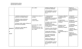 I.MUNICIPALIDAD DE LA GRANJA
    LICEO POLIVALENTE MUNICIPAL
    FRANCISCO FRIAS VALENZUELA




                                                            DEL LIBRO             TRABAJO SEMANAL EN                                           Registro de
                                                                                  TALLER DE LENGUAJE.                                          autoevaluación en
                                                                                                                                               bitácora personal del
                                                                                  VISITA SEMANAL AL BLOG                                       alumno.
                                                                                  DE LENGUAJE Y USO DE
                                                                                  TIC´S


              1- Identifican características de la          COHERENCIA LOCAL Y    1- Analiza ejemplos               1-Compara y diferencia     1-Evaluación
              coherencia y la cohesión textual.             GLOBAL.               incoherentes y no                 la coherencia de la        formativa con escala
                                                                                  cohesionados y los corrige de     cohesión.                  de apreciación.
              2- Redactan textos coherentes y               COHESIÓN              acuerdo a lo aprendido en
              cohesionados sobre temas de                                         clases.                           2- Redacta texto           2-Evaluación
                                                            CONECTORES
              actualidad.                                                                                           narrativo con coherencia   formativa con escala
                                                                                  2- Escribir un texto narrativo    y cohesión.                de apreciación.
               3-Producen cartas, relatos, noticias, etc.                         que hable de las
              sobre temas de actualidad.                                          problemáticas juveniles                                       3- Evaluación
                                                            LECTURA DEL LIBRO     actuales como el alcoholismo      3-Redacta un texto         formativa (escala de
                                                            MENSUAL               o la drogadicción.                informativo con            apreciación)
              4- Reconoce y aplica reglas de                PREPARACIÓN DE LAS                                      coherencia y cohesión.
Semana N      acentuación diacrítica                        ACTIVIDADES DEL MES   3-Escribir un texto informativo                               4-Revisión de
°                                                           DEL LIBRO             sobre el consumo de tabaco.                                  cuaderno y salidas a
                                                                                                                    4- Acentúan                la pizarrra.
6                                                                                 4-Desarrollar actividad de        correctamente según la
                                                                                  acentuación en el cuaderno.       regla.                     Registro de
9 al 13                                                                                                                                        autoevaluación en
                                                                                  LECTURA SILENCIOSA                                           bitácora personal del
                                                                                  SEMANAL Y COPIA EN                                           alumno.
                                                                                  BIBLIOTECA.

                                                                                  TRABAJO SEMANAL EN
                                                                                  TALLER DE LENGUAJE.

                                                                                  VISITA SEMANAL AL BLOG
                                                                                  DE LENGUAJE Y USO DE
                                                                                  TIC´S
 