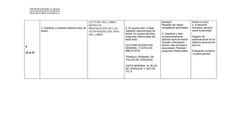 I.MUNICIPALIDAD DE LA GRANJA
    LICEO POLIVALENTE MUNICIPAL
    FRANCISCO FRIAS VALENZUELA




                                                            LECTURA DEL LIBRO                                     tipología.                   frente al curso)
                                                            MENSUAL                                               Repasan las reglas           2- Evaluación
              2- Clasifican y analizan distintos tipos de   PREPARACIÓN DE LAS    2- En grupos leen y luego       ortográficas aprendidas.     formativa: plenario
              textos.                                       ACTIVIDADES DEL MES   clasifican distintos tipos de                                sobre la actividad.
                                                            DEL LIBRO             textos. En grupos escriben      2- Clasifican y leen
                                                                                  preguntas inferenciales del     comprensivamente             Registro de
                                                                                  texto leído.                    distintos tipos de textos.   autoevaluación en la
                                                                                                                  (Extraen información         bitácora personal del
                                                                                  LECTURA SILENCIOSA              textual, idea principal y    alumno.
8
                                                                                  SEMANAL Y COPIA EN              secundaria). Plantean
                                                                                  BIBLIOTECA.                     preguntas inferenciales.     Evaluación sumativa
23 al 27                                                                                                                                       ( prueba parcial)
                                                                                  TRABAJO SEMANAL EN
                                                                                  TALLER DE LENGUAJE.

                                                                                  VISITA SEMANAL AL BLOG
                                                                                  DE LENGUAJE Y USO DE
                                                                                  TIC´S
 
