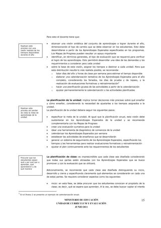 Para esto el docente tiene que:


                               •    alcanzar una visión sintética del conjunto de aprendizajes a lograr durante el año,
    Realizar este
                                    dimensionando el tipo de cambio que se debe observar en los estudiantes. Esto debe
    proceso con una
    visión realista de los          desarrollarse a partir de los Aprendizajes Esperados especificados en los programas.
    tiempos disponibles
                                    Los Mapas de Progreso pueden resultar un apoyo importante
    durante el año
                               •    identificar, en términos generales, el tipo de evaluación que se requerirá para verificar
                                    el logro de los aprendizajes. Esto permitirá desarrollar una idea de las demandas y los
                                    requerimientos a considerar para cada unidad
                               •    sobre la base de esta visión, asignar los tiempos a destinar a cada unidad. Para que
                                    esta distribución resulte lo más realista posible, se recomienda:
                                    o    listar días del año y horas de clase por semana para estimar el tiempo disponible
                                    o    elaborar una calendarización tentativa de los Aprendizajes Esperados para el año
                                         completo, considerando los feriados, los días de prueba y de repaso, y la
                                         realización de evaluaciones formativas y retroalimentación5
                                    o    hacer una planificación gruesa de las actividades a partir de la calendarización
                                    o    ajustar permanentemente la calendarización o las actividades planificadas



                               La planificación de la unidad: implica tomar decisiones más precisas sobre qué enseñar
                               y cómo enseñar, considerando la necesidad de ajustarlas a los tiempos asignados a la
                               unidad.
    Realizar este
    proceso sin perder         La planificación de la unidad debiera seguir los siguientes pasos:
    de vista la meta de
    aprendizaje de la
    unidad                     •    especificar la meta de la unidad. Al igual que la planificación anual, esta visión debe
                                    sustentarse    en    los   Aprendizajes   Esperados   de   la   unidad   y   se   recomienda
                                    complementarla con los Mapas de Progreso
                               •    crear una evaluación sumativa para la unidad
                               •    idear una herramienta de diagnóstico de comienzos de la unidad
                               •    calendarizar los Aprendizajes Esperados por semana
                               •    establecer las actividades de enseñanza que se desarrollarán
                               •    generar un sistema de seguimiento de los Aprendizajes Esperados, especificando los
                                    tiempos y las herramientas para realizar evaluaciones formativas y retroalimentación
                               •    ajustar el plan continuamente ante los requerimientos de los estudiantes




    Procurar que los
                               La planificación de clase: es imprescindible que cada clase sea diseñada considerando
    estudiantes sepan          que todas sus partes estén alineadas con los Aprendizajes Esperados que se busca
    qué y por qué van a
    aprender, qué
                               promover y con la evaluación que se utilizará.
    aprendieron y de
    qué manera
                               Adicionalmente, se recomienda que cada clase sea diseñada distinguiendo su inicio,
                               desarrollo y cierre y especificando claramente qué elementos se considerarán en cada una
                               de estas partes. Se requiere considerar aspectos como los siguientes:


                               •    inicio: en esta fase, se debe procurar que los estudiantes conozcan el propósito de la
                                    clase; es decir, qué se espera que aprendan. A la vez, se debe buscar captar el interés


5
    En el Anexo 2 se presenta un ejemplo de calendarización anual.

                                              MINISTERIO DE EDUCACIÓN                                                        15
                                         UNIDAD DE CURRÍCULUM Y EVALUACIÓN
                                                      JUNIO 2011
 
