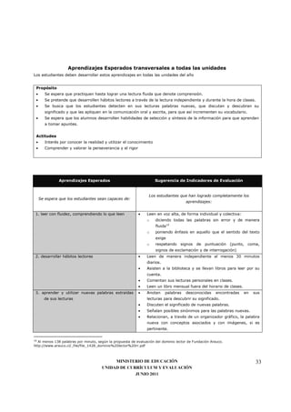 Aprendizajes Esperados transversales a todas las unidades
Los estudiantes deben desarrollar estos aprendizajes en todas las unidades del año


 Propósito
 •      Se espera que practiquen hasta lograr una lectura fluida que denote comprensión.
 •      Se pretende que desarrollen hábitos lectores a través de la lectura independiente y durante la hora de clases.
 •      Se busca que los estudiantes detecten en sus lecturas palabras nuevas, que discutan y descubran su
        significado y que las apliquen en la comunicación oral y escrita, para que así incrementen su vocabulario.
 •      Se espera que los alumnos desarrollen habilidades de selección y síntesis de la información para que aprendan
        a tomar apuntes.


 Actitudes
 •      Interés por conocer la realidad y utilizar el conocimiento
 •      Comprender y valorar la perseverancia y el rigor




               Aprendizajes Esperados                                Sugerencia de Indicadores de Evaluación


                                                                  Los estudiantes que han logrado completamente los
     Se espera que los estudiantes sean capaces de:
                                                                                       aprendizajes:


 1. leer con fluidez, comprendiendo lo que leen             •    Leen en voz alta, de forma individual y colectiva:
                                                                 o    diciendo todas las palabras sin error y de manera
                                                                      fluida10
                                                                 o    poniendo énfasis en aquello que el sentido del texto
                                                                      exige
                                                                 o    respetando signos de puntuación (punto, coma,
                                                                      signos de exclamación y de interrogación)
 2. desarrollar hábitos lectores                            •    Leen de manera independiente al menos 30 minutos
                                                                 diarios.
                                                            •    Asisten a la biblioteca y se llevan libros para leer por su
                                                                 cuenta.
                                                            •    Comentan sus lecturas personales en clases.
                                                            •    Leen un libro mensual fuera del horario de clases.
 3. aprender y utilizar nuevas palabras extraídas           •    Anotan     palabras   desconocidas     encontradas   en   sus
       de sus lecturas                                           lecturas para descubrir su significado.
                                                            •    Discuten el significado de nuevas palabras.
                                                            •    Señalan posibles sinónimos para las palabras nuevas.
                                                            •    Relacionan, a través de un organizador gráfico, la palabra
                                                                 nueva con conceptos asociados y con imágenes, si es
                                                                 pertinente.

10
   Al menos 138 palabras por minuto, según la propuesta de evaluación del dominio lector de Fundación Arauco.
http://www.arauco.cl/_file/file_1428_dominio%20lector%20rr.pdf



                                            MINISTERIO DE EDUCACIÓN                                                         33
                                       UNIDAD DE CURRÍCULUM Y EVALUACIÓN
                                                    JUNIO 2011
 