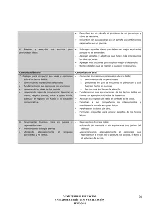 •   Describen en un párrafo el problema de un personaje y
                                                                  cómo se resuelve.
                                                              •   Describen con sus palabras en un párrafo los sentimientos
                                                                  expresados en un poema.


6.   Revisar      y   reescribir   sus      escritos   para   •   Subrayan aquellas ideas que deben ser mejor explicadas
profundizar ideas.                                                porque no se entienden.
                                                              •   Agregan detalles y adjetivos que hacen más interesantes
                                                                  las descripciones.
                                                              •   Agregan más acciones para explicar mejor el desarrollo.
                                                              •   Borran detalles que se repiten o que son innecesarios.


Comunicación oral                                             Comunicación oral
7. Dialogar para compartir sus ideas y opiniones              •   Comentan impresiones personales sobre lo leído:
     sobre los textos leídos:                                     o    sentimientos de los personajes
•    comunicando impresiones personales                           o    problemas en que se encuentra el personaje y qué
•    fundamentando sus opiniones con ejemplos                          habrían hecho en su caso
•    respetando las ideas de los demás                            o    hechos que les llamen la atención.
•    respetando reglas de convivencia: levantar la            •   Fundamentan sus apreciaciones de los textos leídos en
     mano, respetar turnos, mirar a quien habla,                  clases con ejemplos extraídos de los textos.
     adecuar el registro de habla a la situación              •   Adecuan su registro de habla al contexto de la clase.
     comunicativa.                                            •   Escuchan    a   sus    compañeros     sin    interrumpirlos   y
                                                                  mantienen la mirada en quien habla.
                                                              •   Parafrasean lo dicho por otro.
                                                              •   Formulan preguntas para aclarar aspectos de los textos
                                                                  leídos.


8.   Desempeñar        diversos    roles    en   juegos   y   •   Representan diversos roles:
     representaciones:                                            o diciendo de memoria y sin equivocarse sus partes del
•    memorizando diálogos breves                                   diálogo
•    utilizando       adecuadamente         el    lenguaje        o caracterizando      adecuadamente     al    personaje   que
     paraverbal y no verbal.                                       representan a través de la postura, los gestos, el tono y
                                                                   el volumen de la voz.




                                                MINISTERIO DE EDUCACIÓN                                                         76
                                           UNIDAD DE CURRÍCULUM Y EVALUACIÓN
                                                        JUNIO 2011
 