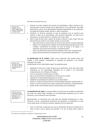 Para esto el docente tiene que:


                               •    alcanzar una visión sintética del conjunto de aprendizajes a lograr durante el año,
    Realizar este
                                    dimensionando el tipo de cambio que se debe observar en los estudiantes. Esto debe
    proceso con una
    visión realista de los          desarrollarse a partir de los Aprendizajes Esperados especificados en los programas.
    tiempos disponibles
                                    Los Mapas de Progreso pueden resultar un apoyo importante
    durante el año
                               •    identificar, en términos generales, el tipo de evaluación que se requerirá para
                                    verificar el logro de los aprendizajes. Esto permitirá desarrollar una idea de las
                                    demandas y los requerimientos a considerar para cada unidad
                               •    sobre la base de esta visión, asignar los tiempos a destinar a cada unidad. Para que
                                    esta distribución resulte lo más realista posible, se recomienda:
                                    o    listar días del año y horas de clase por semana para estimar el tiempo disponible
                                    o    elaborar una calendarización tentativa de los Aprendizajes Esperados para el año
                                         completo, considerando los feriados, los días de prueba y de repaso, y la
                                         realización de evaluaciones formativas y retroalimentación5
                                    o    hacer una planificación gruesa de las actividades a partir de la calendarización
                                    o    ajustar permanentemente la calendarización o las actividades planificadas



                               La planificación de la unidad: implica tomar decisiones más precisas sobre qué
                               enseñar y cómo enseñar, considerando la necesidad de ajustarlas a los tiempos
                               asignados a la unidad.
    Realizar este
    proceso sin perder         La planificación de la unidad debiera seguir los siguientes pasos:
    de vista la meta de
    aprendizaje de la
    unidad                     •    especificar la meta de la unidad. Al igual que la planificación anual, esta visión debe
                                    sustentarse    en los    Aprendizajes   Esperados   de   la   unidad   y   se   recomienda
                                    complementarla con los Mapas de Progreso
                               •    crear una evaluación sumativa para la unidad
                               •    idear una herramienta de diagnóstico de comienzos de la unidad
                               •    calendarizar los Aprendizajes Esperados por semana
                               •    establecer las actividades de enseñanza que se desarrollarán
                               •    generar un sistema de seguimiento de los Aprendizajes Esperados, especificando los
                                    tiempos y las herramientas para realizar evaluaciones formativas y retroalimentación
                               •    ajustar el plan continuamente ante los requerimientos de los estudiantes




    Procurar que los
                               La planificación de clase: es imprescindible que cada clase sea diseñada considerando
    estudiantes sepan          que todas sus partes estén alineadas con los Aprendizajes Esperados que se busca
    qué y por qué van a
    aprender, qué
                               promover y con la evaluación que se utilizará.
    aprendieron y de
    qué manera
                               Adicionalmente, se recomienda que cada clase sea diseñada distinguiendo su inicio,
                               desarrollo y cierre y especificando claramente qué elementos se considerarán en cada
                               una de estas partes. Se requiere considerar aspectos como los siguientes:


                               •    inicio: en esta fase, se debe procurar que los estudiantes conozcan el propósito de la
                                    clase; es decir, qué se espera que aprendan. A la vez, se debe buscar captar el


5
    En el Anexo 2 se presenta un ejemplo de calendarización anual.

                                             MINISTERIO DE EDUCACIÓN                                                        15
                                        UNIDAD DE CURRÍCULUM Y EVALUACIÓN
                                                     JUNIO 2011
 