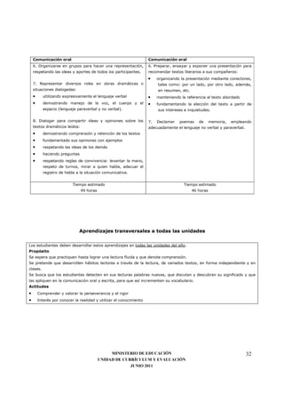 Comunicación oral                                                Comunicación oral
    6. Organizarse en grupos para hacer una representación,          6. Preparar, ensayar y exponer una presentación para
    respetando las ideas y aportes de todos los participantes.       recomendar textos literarios a sus compañeros:
                                                                     •    organizando la presentación mediante conectores,
    7. Representar diversos roles en obras dramáticas o                   tales como: por un lado, por otro lado, además,
    situaciones dialogadas:                                               en resumen, etc.
    •      utilizando expresivamente el lenguaje verbal              •    manteniendo la referencia al texto abordado
    •      demostrando manejo de la voz, el cuerpo y el              •    fundamentando la elección del texto a partir de
           espacio (lenguaje paraverbal y no verbal).                     sus intereses e inquietudes.

    8. Dialogar para compartir ideas y opiniones sobre los           7.   Declamar   poemas     de      memoria,   empleando
    textos dramáticos leídos:                                        adecuadamente el lenguaje no verbal y paraverbal.
    •      demostrando comprensión y retención de los textos
    •      fundamentado sus opiniones con ejemplos
    •      respetando las ideas de los demás
    •      haciendo preguntas
    •      respetando reglas de convivencia: levantar la mano,
           respeto de turnos, mirar a quien habla, adecuar el
           registro de habla a la situación comunicativa.


                           Tiempo estimado                                              Tiempo estimado
                                49 horas                                                     46 horas




                               Aprendizajes transversales a todas las unidades


Los estudiantes deben desarrollar estos aprendizajes en todas las unidades del año.
Propósito
Se espera que practiquen hasta lograr una lectura fluida y que denote comprensión.
Se pretende que desarrollen hábitos lectores a través de la lectura, de variados textos, en forma independiente y en
clases.
Se busca que los estudiantes detecten en sus lecturas palabras nuevas, que discutan y descubran su significado y que
las apliquen en la comunicación oral y escrita, para que así incrementen su vocabulario.
Actitudes
•       Comprender y valorar la perseverancia y el rigor
•       Interés por conocer la realidad y utilizar el conocimiento




                                                MINISTERIO DE EDUCACIÓN                                                  32
                                           UNIDAD DE CURRÍCULUM Y EVALUACIÓN
                                                        JUNIO 2011
 