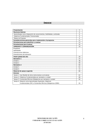 ÍNDICE


Presentación                                                              5
Nociones básicas                                                          6
Aprendizajes como integración de conocimientos, habilidades y actitudes   6
Objetivos Fundamentales Transversales                                     9
Mapas de Progreso                                                         9
Consideraciones generales para implementar el programa                    11
Orientaciones para planificar y evaluar                                   13
Orientaciones para evaluar                                                16
LENGUAJE Y COMUNICACIÓN                                                   19
Propósitos
Habilidades
Orientaciones didácticas
Orientaciones de evaluación
Visión global del año                                                     29
Semestre 1                                                                37
Unidad 1                                                                  38
Unidad 2                                                                  49
Semestre 2                                                                60
Unidad 3                                                                  61
Unidad 4                                                                  71
Material de apoyo sugerido                                                80
Anexos:
Anexo 1: Uso flexible de otros instrumentos curriculares                  87
Anexo 2: Objetivos Fundamentales por semestre y unidad                    88
Anexo 3: Contenidos Mínimos Obligatorios por semestre y unidad            90
Anexo 4: Relación entre Aprendizajes Esperados, Objetivos
           Fundamentales (OF) y Contenidos Mínimos Obligatorios (CMO)     93




                                   MINISTERIO DE EDUCACIÓN                     4
                              UNIDAD DE CURRÍCULUM Y EVALUACIÓN
                                           JUNIO 2011
 
