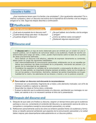 Escucho y hablo
    ¿Qué importancia tienen para ti la familia y las amistades? ¿Son igualmente relevantes? Te in-
vitamos a preparar y decir un discurso oral acerca de la importancia de la familia o de los amigos y
amigas en tu vida. Sigue las etapas descritas a continuación:

A. Planificación
     De la situación comunicativa                                 Del contenido
•   ¿Cuál será el propósito de mi discurso oral?   •   ¿De qué hablaré: de la familia o de los amigos
•   ¿Cuánto tiempo tengo para decir mi discurso?       y amigas?
•   ¿A quiénes dirigiré mi discurso?               •   ¿Cómo se definen estos conceptos?
                                                   •   ¿Destacaré algunas experiencias?

B. Discurso oral

       El discurso oral es un tipo de texto elaborado para ser emitido por un orador en una si-
    tuación pública, con el objetivo de comunicar ideas a una audiencia. Puede ser escrito con
    anterioridad para luego ser leído, o bien, puede improvisarse sobre la base de un punteo
    de ideas previamente definidas.
       Para realizar un discurso oral efectivo, además de expresar claramente su contenido,
    debes poner en juego las siguientes habilidades:
     – Usar intencionadamente la comunicación paraverbal, enfatizando con la voz aquellas pa-
       labras que expresen las ideas principales de tu propuesta, marcando las pausas y ju-
       gando con la velocidad de las palabras.
     – Considerar los aspectos no verbales de la comunicación y preocuparte de ellos en tu dis-
       curso. En este sentido, es importante dirigirse siempre al público, tanto con la mirada co-
       mo con los gestos y movimientos. Asimismo, destacar las partes importantes con la ges-
       tualidad de tu rostro, los ademanes de tus brazos y manos y con tu postura corporal.



        Para realizar un discurso oral elocuente te recomendamos:
        Comenzar con una anécdota, fragmento de un texto u otro elemento motivador, con el fin de
        interesar al público y capturar su atención.
    G




        Desarrollar tus ideas en forma clara y ordenada.
        Evaluar la atención que la audiencia presta a tu discurso, percibiendo sus mensajes no ver-
    G




        bales; así sabrás si es o no necesario cambiar el ritmo de tu presentación.
    G




C. Después del discurso oral
1. Después de que cada uno finalice su discurso, asignen un tiempo breve para que la audiencia
   participe a viva voz, comentando el contenido del discurso y su apreciación acerca de cómo su
   compañero o compañera manejó la comunicación paraverbal y no verbal.
2. Reflexionen personalmente acerca de cómo se sintieron parados frente a la audiencia y formú-
   lense un desafío personal señalando qué aspectos de la comunicación paraverbal y no verbal
   deben mejorar para desempeñarse adecuadamente en un discurso público.

                                                                           Relatos de familia        101
 