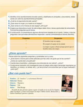 1. Identifica cinco acontecimientos de este cuento y clasifícalos en pincipales y secundarios, desta-
   cando con color los acontecimientos principales.
2. ¿Cuál es el argumento de este cuento?
3. ¿Qué vieron la mujer y su madre en el espejo?
4. ¿Qué verías tú si te miraras en ese espejo? ¿Por qué?
5. Imagina que descubres al autor de este antiguo relato chino y tienes oportunidad de entrevistarlo.
   Formula tres preguntas que le harías.
6. A continuación, te presentamos algunas afirmaciones basadas en el cuento. Léelas y crea las
   preguntas a las que estas afirmaciones responden, usando correctamente el acento diacrítico.

                     Preguntas                                       Respuestas
                          ?                         El hombre trajo un espejo.
                          ?                         Él compró el espejo en la ciudad.
                                                    La mujer se puso a llorar porque pensó que el
                          ?                         hombre tenía otra mujer.

¿Cómo aprendo?
Piensa sobre las siguientes preguntas y coméntalas con tu curso:
G ¿Eres bueno o buena para contar películas que has visto o te gusta que te las cuenten?


  ¿Cómo se cuenta bien una película?
G Cuando lees el periódico: ¿distingues una entrevista de una noticia?, ¿cómo?

G Si estuvieras haciendo una investigación para el colegio sobre algún personaje importante (un

  científico, un músico, un artista, etc.), ¿te serviría leer una entrevista que le hayan realizado?,
  ¿para qué?

¿Qué más puedo leer?

  Nombre: El “lunático” y su hermana libertad
  Editorial: Norma
  Género: Narrativo
  Páginas: 218
  Autor:     Paul Kropp
     El padre de dos jóvenes quiere seguir viviendo en la era de los hippies.
  ¿Qué sucederá? ¿Cómo reaccionan sus hijos? Debes leerlo. Relaciones y
  cariños familiares puestos a prueba.




                                                                            Relatos de familia      111
 
