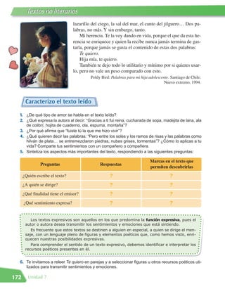 Textos no literarios
                                  lazarillo del ciego, la sal del mar, el canto del jilguero… Dos pa-
                                  labras, no más. Y sin embargo, tanto.
                                      Mi herencia. Te la voy dando en vida, porque el que da esta he-
                                  rencia se enriquece y quien la recibe nunca jamás termina de gas-
                                  tarla, porque jamás se gasta el contenido de estas dos palabras:
                                      Te quiero.
                                      Hija mía, te quiero.
                                      También te dejo todo lo utilitario y mínimo por si quieres usar-
                                  lo, pero no vale un peso comparado con esto.
                                           Poldy Bird: Palabras para mi hija adolescente. Santiago de Chile:
                                                                                     Nuevo extremo, 1994.



       Caracterizo el texto leído
  1. ¿De qué tipo de amor se habla en el texto leído?
  2. ¿Qué expresa la autora al decir: “Gracias a ti fui reina, cucharada de sopa, madejita de lana, ala
     de colibrí, hojita de cuaderno, ola, espuma, montaña”?
  3. ¿Por qué afirma que “fuiste tú la que me hizo vivir”?
  4. ¿Qué quieren decir las palabras: “Pero entre los soles y los ramos de risas y las palabras como
     hilván de plata… se entremezclaron piedras, nubes grises, tormentas”? ¿Cómo lo aplicas a tu
     vida? Comparte tus sentimientos con un compañero o compañera.
  5. Sintetiza los aspectos más importantes del texto, respondiendo a las siguientes preguntas:

                                                                             Marcas en el texto que
               Preguntas                        Respuestas
                                                                             permiten descubrirlas
      ¿Quién escribe el texto?                        ?                                  ?
      ¿A quién se dirige?                             ?                                  ?
      ¿Qué finalidad tiene el emisor?                 ?                                  ?
      ¿Qué sentimiento expresa?                       ?                                  ?


          Los textos expresivos son aquellos en los que predomina la función expresiva, pues el
       autor o autora desea transmitir los sentimientos y emociones que está sintiendo.
          Es frecuente que estos textos se destinen a alguien en especial, a quien se dirige el men-
       saje, con un lenguaje pleno de figuras y elementos poéticos que, como hemos visto, enri-
       quecen nuestras posibilidades expresivas.
          Para comprender el sentido de un texto expresivo, debemos identificar e interpretar los
       recursos poéticos presentes en él.


  6. Te invitamos a releer Te quiero en parejas y a seleccionar figuras u otros recursos poéticos uti-
        lizados para transmitir sentimientos y emociones.

172     Unidad 7
 