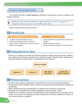 Textos no literarios

      Produzco mis propios textos

     Te invitamos a escribir un texto expresivo centrado en las palabras te quiero y dirigido a una
  persona especial.


          ¿Quién es esa persona especial a quien nunca le dices “te quiero”?
          ¿A quién deseas expresar ese sentimiento hoy?
       Sigue los pasos de la producción textual:


  A. Planificación
        De la situación comunicativa                                    Del contenido
  • ¿A quién estará destinado el texto?           • ¿Qué sentimiento es el que deseo comunicar y
  • ¿Usaré un lenguaje formal o informal?
  • ¿Qué recursos utilizaré para dar más expresi- • ¿Tengo claras las razones?
                                                    a quién?

    vidad a mi lenguaje?                          • ¿Cómo motivaré la atención de mis lectores?


  B. Producción de las ideas
      Escribe en tu cuaderno el nombre de la persona escogida y realiza una lluvia de ideas, elaboran-
      do un listado con las diversas razones por las cuales la escogiste. Posteriormente, agrupa las pa-
      labras por temática. Puedes utilizar un organizador como el siguiente:


                                              Persona escogida



                                                             ¿Por qué la             ¿Cómo se lo
             ¿Quién es?              ¿Cómo es?               seleccioné?           puedo expresar?



  C. Primera escritura
  •   Escribe tu texto expresivo destacando los sentimientos y emociones que deseas transmitir.
  •   No pierdas de vista el propósito inicial y verifica que las figuras y elementos poéticos utilizados se
      comprendan.
  •   Utiliza variadas estructuras gramaticales y, en especial, los conectores consecutivos.
  •   Recuerda el uso adecuado de las reglas ortográficas acentual, puntual, y literal.
  •   Al escribir en tu cuaderno, opta por usar lápiz grafito, pues así podrás borrar y corregir si es ne-
      cesario. Si lo haces en el computador, puedes ayudarte por el corrector ortográfico de Word y re-
      visar errores de tipeo u ortografía.


174     Unidad 7
 