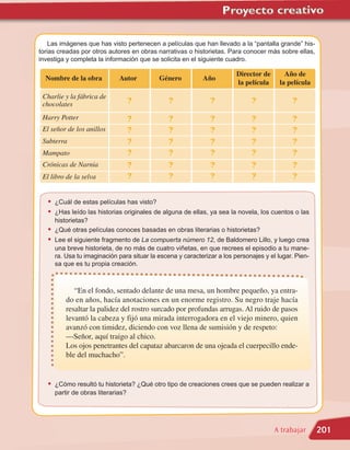 Las imágenes que has visto pertenecen a películas que han llevado a la “pantalla grande” his-
torias creadas por otros autores en obras narrativas o historietas. Para conocer más sobre ellas,
investiga y completa la información que se solicita en el siguiente cuadro.

                                                                        Director de       Año de
  Nombre de la obra          Autor         Género          Año
                                                                        la película     la película
 Charlie y la fábrica de
 chocolates                        ?           ?              ?              ?              ?
 Harry Potter                      ?           ?              ?              ?              ?
 El señor de los anillos           ?           ?              ?              ?              ?
 Subterra                          ?           ?              ?              ?              ?
 Mampato                           ?           ?              ?              ?              ?
 Crónicas de Narnia                ?           ?              ?              ?              ?
 El libro de la selva              ?           ?              ?              ?              ?


   • ¿Cuál de estas películas has visto?
   • ¿Has leído las historias originales de alguna de ellas, ya sea la novela, los cuentos o las
     historietas?
   • ¿Qué otras películas conoces basadas en obras literarias o historietas?
   • Lee el siguiente fragmento de La compuerta número 12, de Baldomero Lillo, y luego crea
     una breve historieta, de no más de cuatro viñetas, en que recrees el episodio a tu mane-
     ra. Usa tu imaginación para situar la escena y caracterizar a los personajes y el lugar. Pien-
     sa que es tu propia creación.



            “En el fondo, sentado delante de una mesa, un hombre pequeño, ya entra-
         do en años, hacía anotaciones en un enorme registro. Su negro traje hacía
         resaltar la palidez del rostro surcado por profundas arrugas. Al ruido de pasos
         levantó la cabeza y fijó una mirada interrogadora en el viejo minero, quien
         avanzó con timidez, diciendo con voz llena de sumisión y de respeto:
         —Señor, aquí traigo al chico.
         Los ojos penetrantes del capataz abarcaron de una ojeada el cuerpecillo ende-
         ble del muchacho”.


   • ¿Cómo resultó tu historieta? ¿Qué otro tipo de creaciones crees que se pueden realizar a
     partir de obras literarias?




                                                                                      A trabajar      201
 