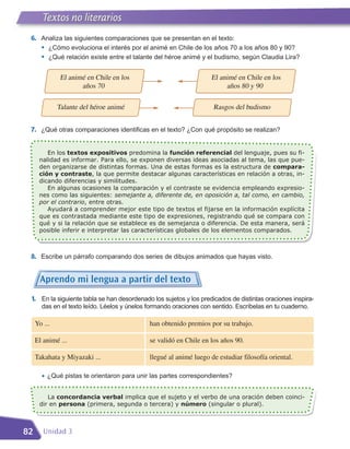 Literatura literarios
       Textos no
       Textos no literarios
 6. Analiza las siguientes comparaciones que se presentan en el texto:
       •   ¿Cómo evoluciona el interés por el animé en Chile de los años 70 a los años 80 y 90?
       •   ¿Qué relación existe entre el talante del héroe animé y el budismo, según Claudia Lira?


               El animé en Chile en los                             El animé en Chile en los
                      años 70                                            años 80 y 90

              Talante del héroe animé                                Rasgos del budismo


 7. ¿Qué otras comparaciones identificas en el texto? ¿Con qué propósito se realizan?


         En los textos expositivos predomina la función referencial del lenguaje, pues su fi-
      nalidad es informar. Para ello, se exponen diversas ideas asociadas al tema, las que pue-
      den organizarse de distintas formas. Una de estas formas es la estructura de compara-
      ción y contraste, la que permite destacar algunas características en relación a otras, in-
      dicando diferencias y similitudes.
         En algunas ocasiones la comparación y el contraste se evidencia empleando expresio-
      nes como las siguientes: semejante a, diferente de, en oposición a, tal como, en cambio,
      por el contrario, entre otras.
         Ayudará a comprender mejor este tipo de textos el fijarse en la información explícita
      que es contrastada mediante este tipo de expresiones, registrando qué se compara con
      qué y si la relación que se establece es de semejanza o diferencia. De esta manera, será
      posible inferir e interpretar las características globales de los elementos comparados.



 8. Escribe un párrafo comparando dos series de dibujos animados que hayas visto.


       Aprendo mi lengua a partir del texto
 1. En la siguiente tabla se han desordenado los sujetos y los predicados de distintas oraciones inspira-
       das en el texto leído. Léelos y únelos formando oraciones con sentido. Escríbelas en tu cuaderno.

     Yo ...                                   han obtenido premios por su trabajo.

     El animé ...                             se validó en Chile en los años 90.

     Takahata y Miyazaki ...                  llegué al animé luego de estudiar filosofía oriental.

       • ¿Qué pistas te orientaron para unir las partes correspondientes?

         La concordancia verbal implica que el sujeto y el verbo de una oración deben coinci-
      dir en persona (primera, segunda o tercera) y número (singular o plural).



82      Unidad 3
 