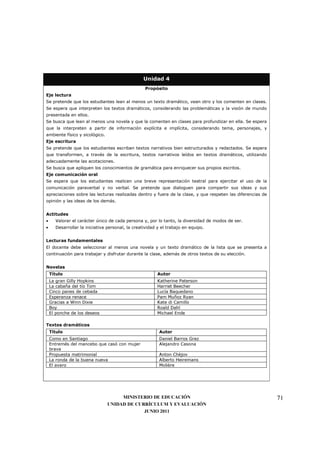Unidad 4
                                                  Propósito
Eje lectura
Se pretende que los estudiantes lean al menos un texto dramático, vean otro y los comenten en clases.
Se espera que interpreten los textos dramáticos, considerando las problemáticas y la visión de mundo
presentada en ellos.
Se busca que lean al menos una novela y que la comenten en clases para profundizar en ella. Se espera
que la interpreten a partir de información explícita e implícita, considerando tema, personajes, y
ambiente físico y sicológico.
Eje escritura
Se pretende que los estudiantes escriban textos narrativos bien estructurados y redactados. Se espera
que transformen, a través de la escritura, textos narrativos leídos en textos dramáticos, utilizando
adecuadamente las acotaciones.
Se busca que apliquen los conocimientos de gramática para enriquecer sus propios escritos.
Eje comunicación oral
Se espera que los estudiantes realicen una breve representación teatral para ejercitar el uso de la
comunicación paraverbal y no verbal. Se pretende que dialoguen para compartir sus ideas y sus
apreciaciones sobre las lecturas realizadas dentro y fuera de la clase, y que respeten las diferencias de
opinión y las ideas de los demás.


Actitudes
•     Valorar el carácter único de cada persona y, por lo tanto, la diversidad de modos de ser.
•     Desarrollar la iniciativa personal, la creatividad y el trabajo en equipo.


Lecturas fundamentales
El docente debe seleccionar al menos una novela y un texto dramático de la lista que se presenta a
continuación para trabajar y disfrutar durante la clase, además de otros textos de su elección.


Novelas
    Título                                              Autor
    La gran Gilly Hopkins                               Katherine Paterson
    La cabaña del tío Tom                               Harriet Beecher
    Cinco panes de cebada                               Lucía Baquedano
    Esperanza renace                                    Pam Muñoz Ryan
    Gracias a Winn Dixie                                Kate di Camillo
    Boy                                                 Roald Dahl
    El ponche de los deseos                             Michael Ende

Textos dramáticos
    Título                                               Autor
    Como en Santiago                                     Daniel Barros Grez
    Entremés del mancebo que casó con mujer              Alejandro Casona
    brava
    Propuesta matrimonial                                Anton Chèjov
    La ronda de la buena nueva                           Alberto Heiremans
    El avaro                                             Molière




                                     MINISTERIO DE EDUCACIÓN                                                71
                                UNIDAD DE CURRÍCULUM Y EVALUACIÓN
                                             JUNIO 2011
 