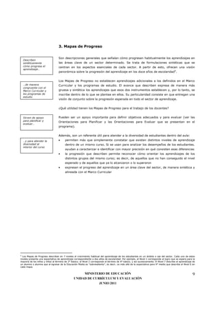 3. Mapas de Progreso


                                   Son descripciones generales que señalan cómo progresan habitualmente los aprendizajes en
    Describen
    sintéticamente                 las áreas clave de un sector determinado. Se trata de formulaciones sintéticas que se
    cómo progresa el               centran en los aspectos esenciales de cada sector. A partir de esto, ofrecen una visión
    aprendizaje…
                                   panorámica sobre la progresión del aprendizaje en los doce años de escolaridad4.


                                   Los Mapas de Progreso no establecen aprendizajes adicionales a los definidos en el Marco
    …de manera                     Curricular y los programas de estudio. El avance que describen expresa de manera más
    congruente con el
    Marco Curricular y             gruesa y sintética los aprendizajes que esos dos instrumentos establecen y, por lo tanto, se
    los programas de               inscribe dentro de lo que se plantea en ellos. Su particularidad consiste en que entregan una
    estudio
                                   visión de conjunto sobre la progresión esperada en todo el sector de aprendizaje.


                                   ¿Qué utilidad tienen los Mapas de Progreso para el trabajo de los docentes?


    Sirven de apoyo                Pueden ser un apoyo importante para definir objetivos adecuados y para evaluar (ver las
    para planificar y              Orientaciones para Planificar y las Orientaciones para Evaluar que se presentan en el
    evaluar…
                                   programa).


                                   Además, son un referente útil para atender a la diversidad de estudiantes dentro del aula:
    …y para atender la             •     permiten más que simplemente constatar que existen distintos niveles de aprendizaje
    diversidad al                        dentro de un mismo curso. Si se usan para analizar los desempeños de los estudiantes.
    interior del curso
                                         ayudan a caracterizar e identificar con mayor precisión en qué consisten esas diferencias
                                   •     la progresión que describen permite reconocer cómo orientar los aprendizajes de los
                                         distintos grupos del mismo curso; es decir, de aquellos que no han conseguido el nivel
                                         esperado y de aquellos que ya lo alcanzaron o lo superaron
                                   •     expresan el progreso del aprendizaje en un área clave del sector, de manera sintética y
                                         alineada con el Marco Curricular




4
  Los Mapas de Progreso describen en 7 niveles el crecimiento habitual del aprendizaje de los estudiantes en un ámbito o eje del sector. Cada uno de estos
niveles presenta una expectativa de aprendizaje correspondiente a dos años de escolaridad. Por ejemplo, el Nivel 1 corresponde al logro que se espera para la
mayoría de los niños y niñas al término de 2° básico; el Nivel 2 corresponde al término de 4° básico, y así sucesivamente. El Nivel 7 describe el aprendizaje de
un alumno o alumna que al egresar de la Educación Media es “sobresaliente”, es decir, va más allá de la expectativa para 4° medio que describe el Nivel 6 en
cada mapa.


                                                     MINISTERIO DE EDUCACIÓN                                                                                 9
                                                UNIDAD DE CURRÍCULUM Y EVALUACIÓN
                                                             JUNIO 2011
 